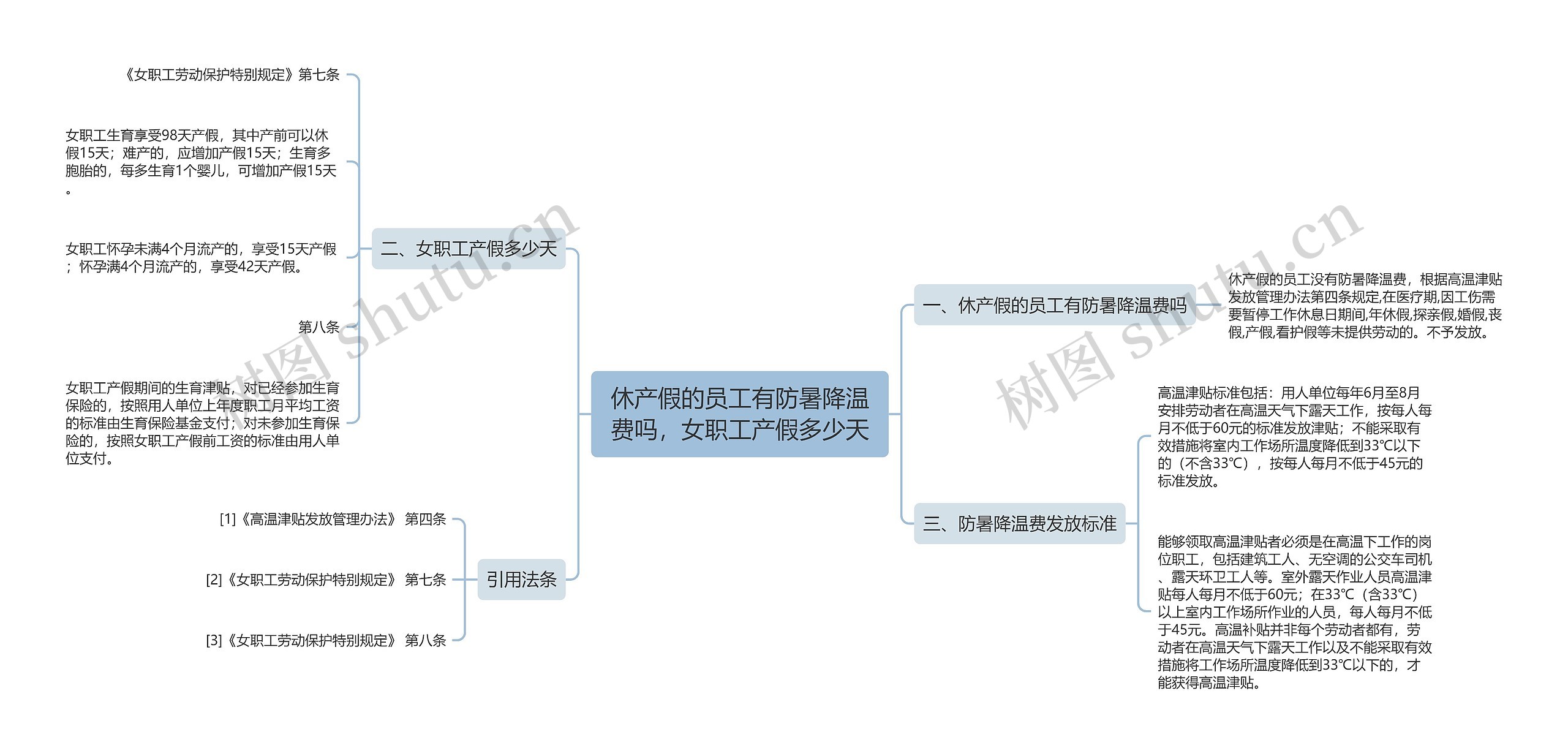 休产假的员工有防暑降温费吗，女职工产假多少天
