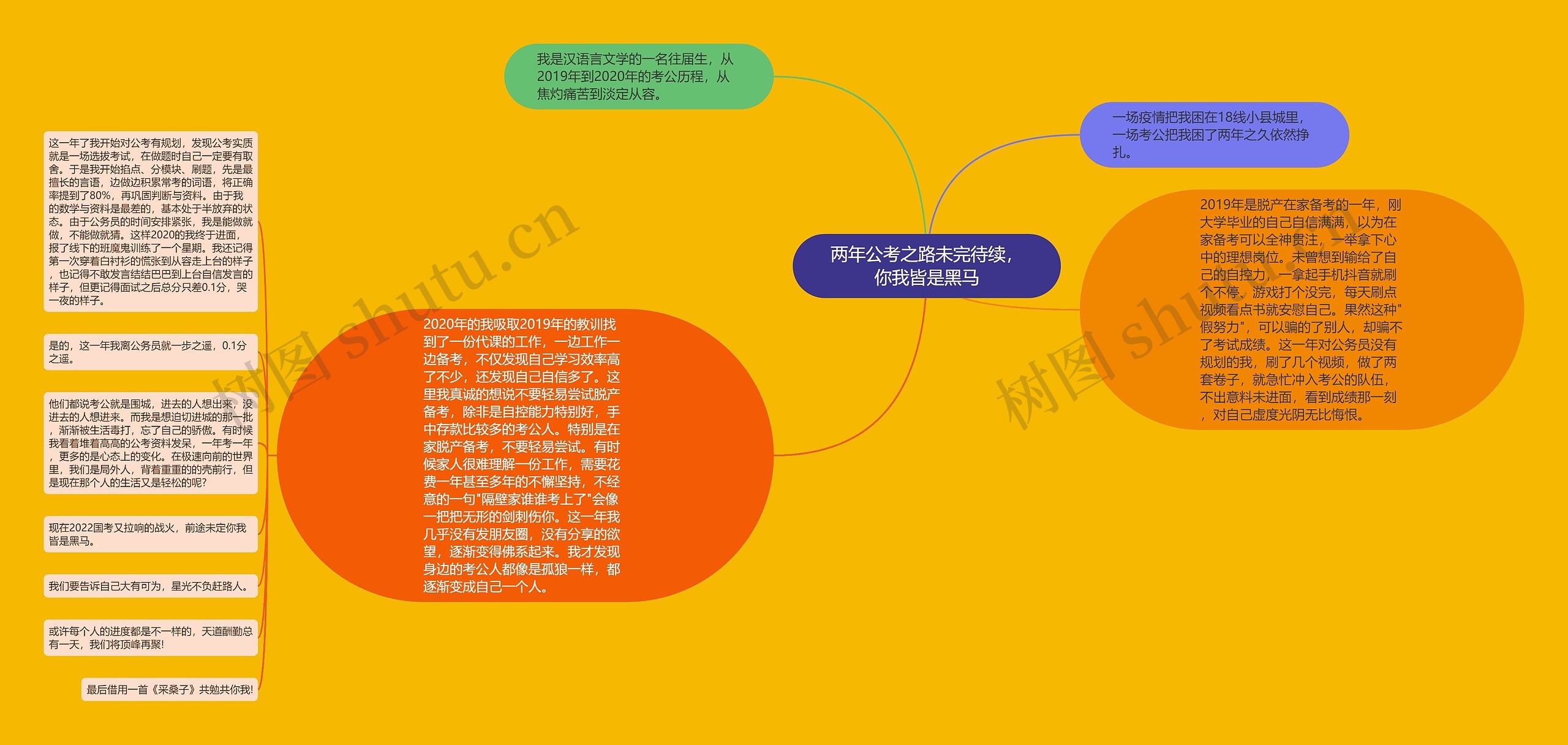 两年公考之路未完待续，你我皆是黑马