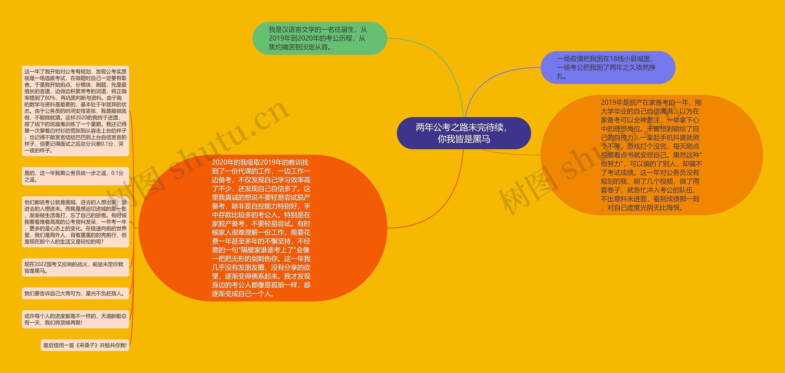 两年公考之路未完待续，你我皆是黑马思维导图