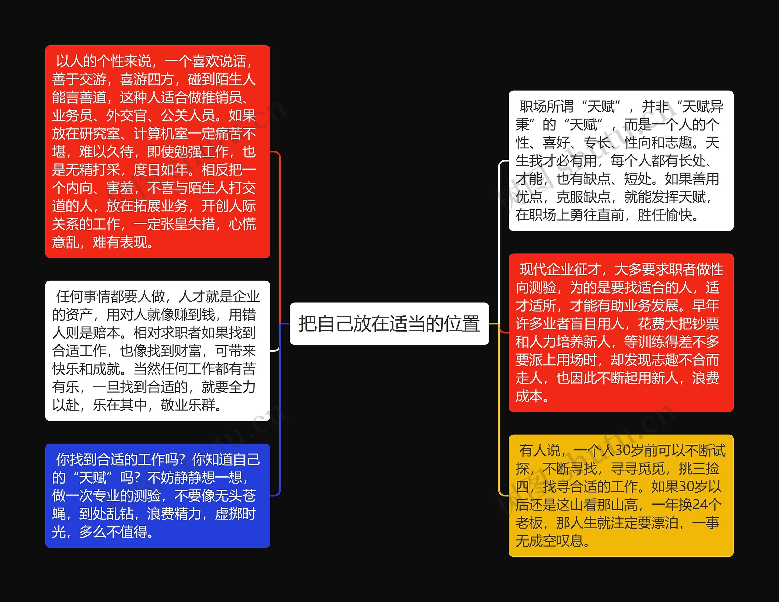 把自己放在适当的位置思维导图