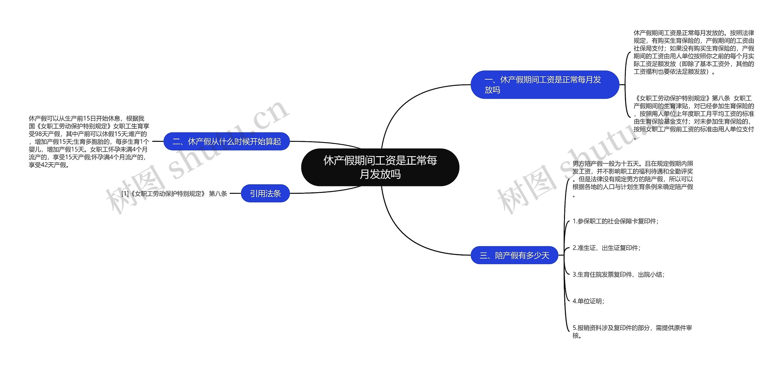 休产假期间工资是正常每月发放吗