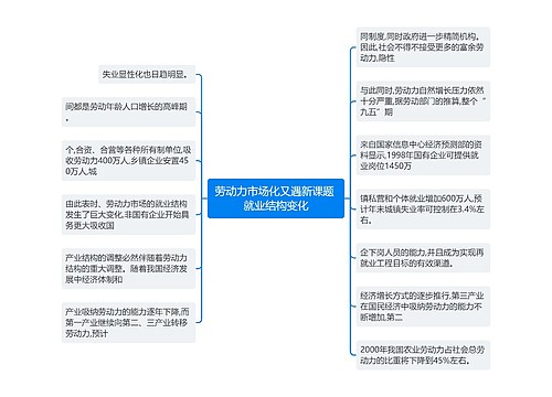 劳动力市场化又遇新课题 就业结构变化