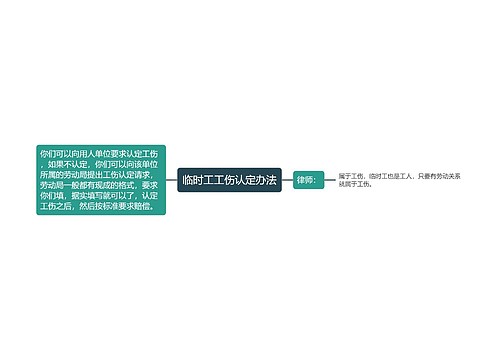 临时工工伤认定办法