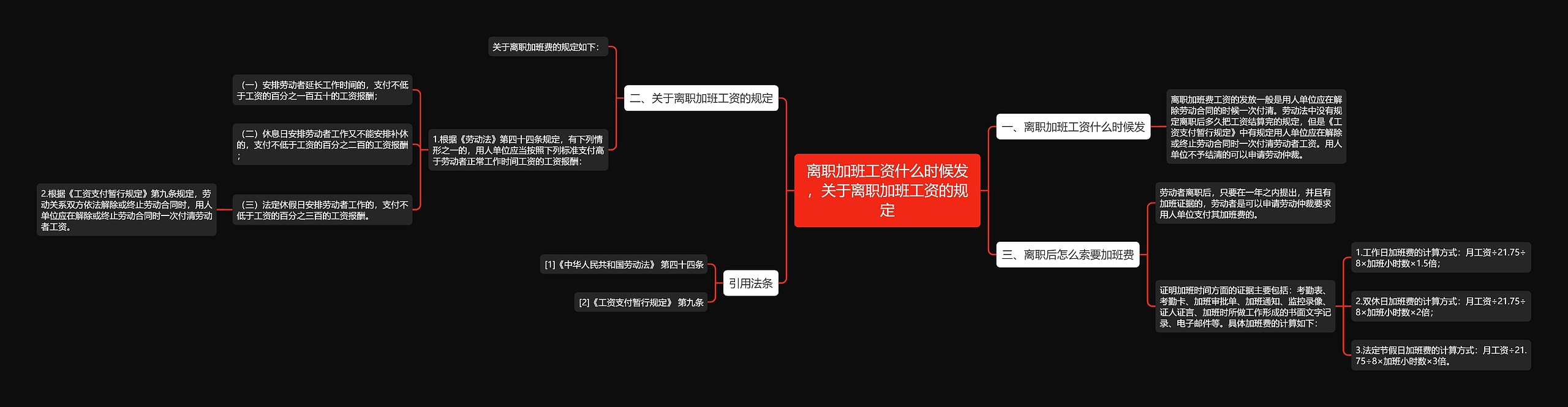 离职加班工资什么时候发，关于离职加班工资的规定思维导图