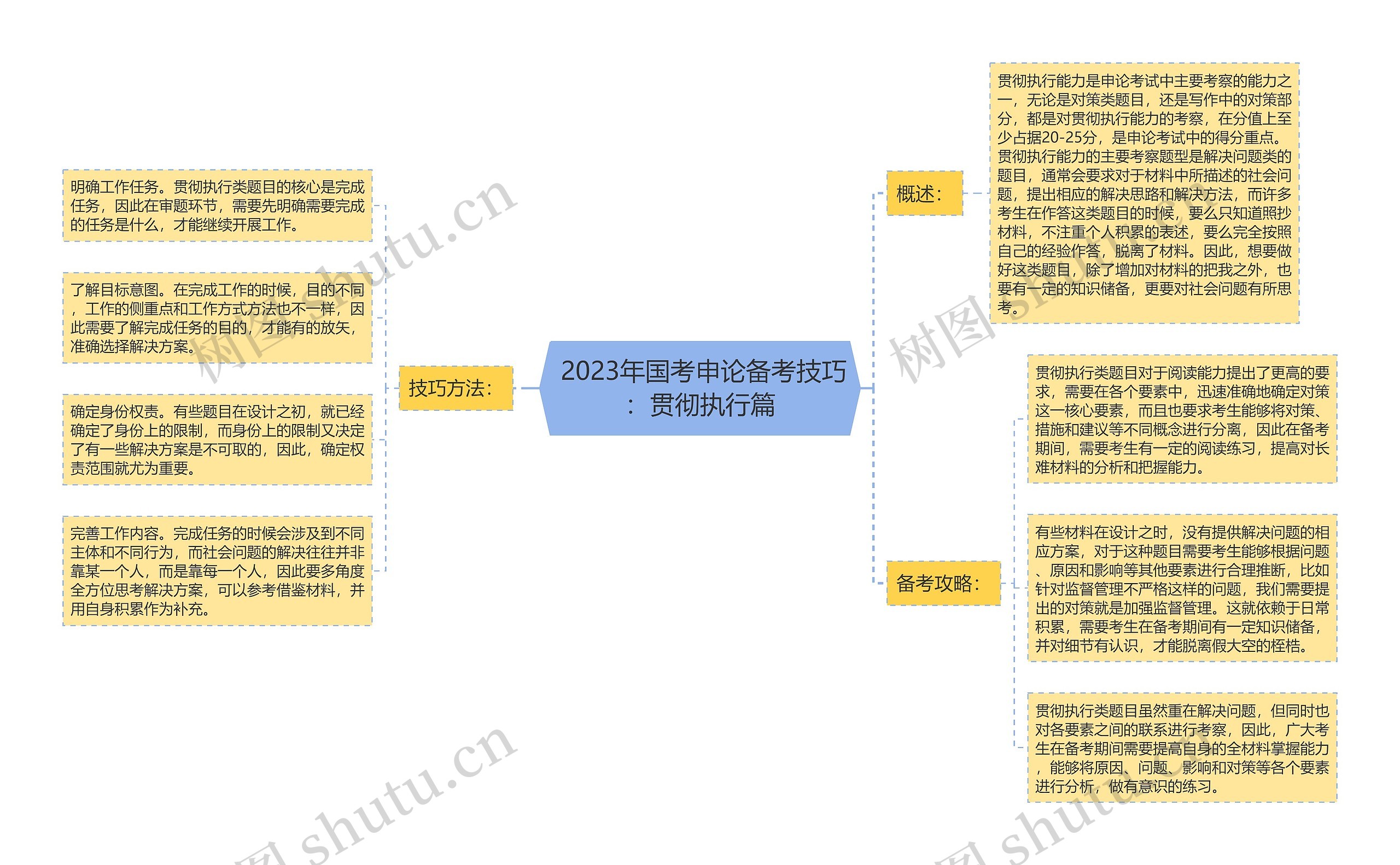  2023年国考申论备考技巧：贯彻执行篇