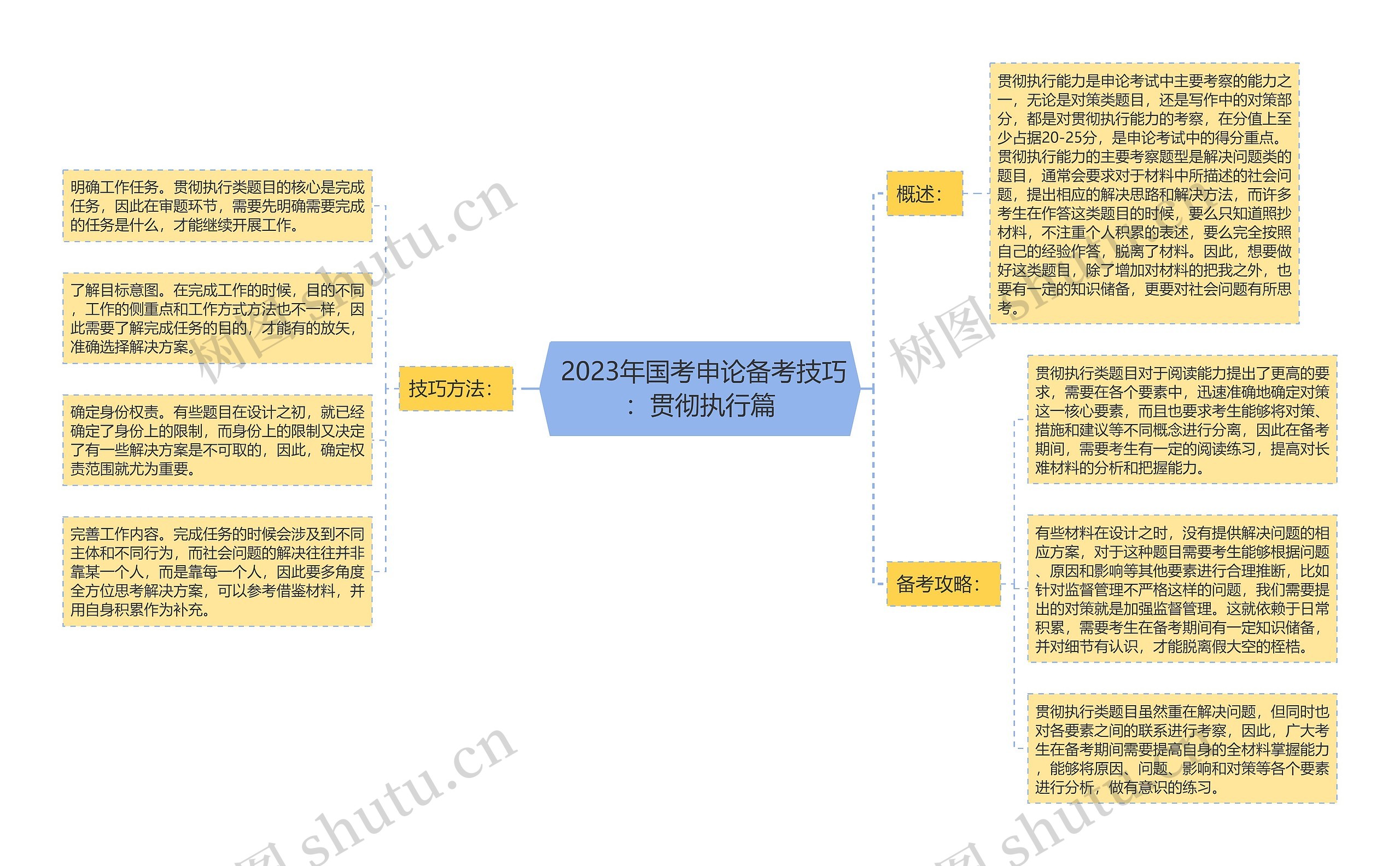  2023年国考申论备考技巧：贯彻执行篇