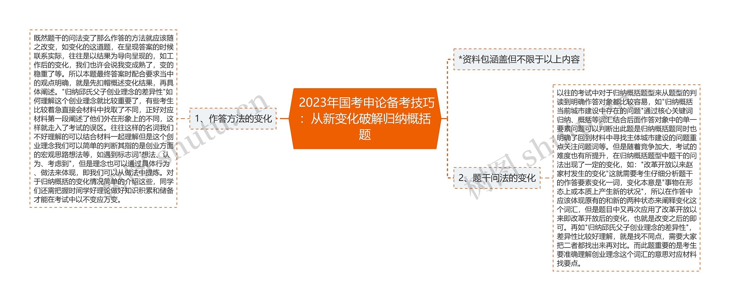  2023年国考申论备考技巧：从新变化破解归纳概括题
