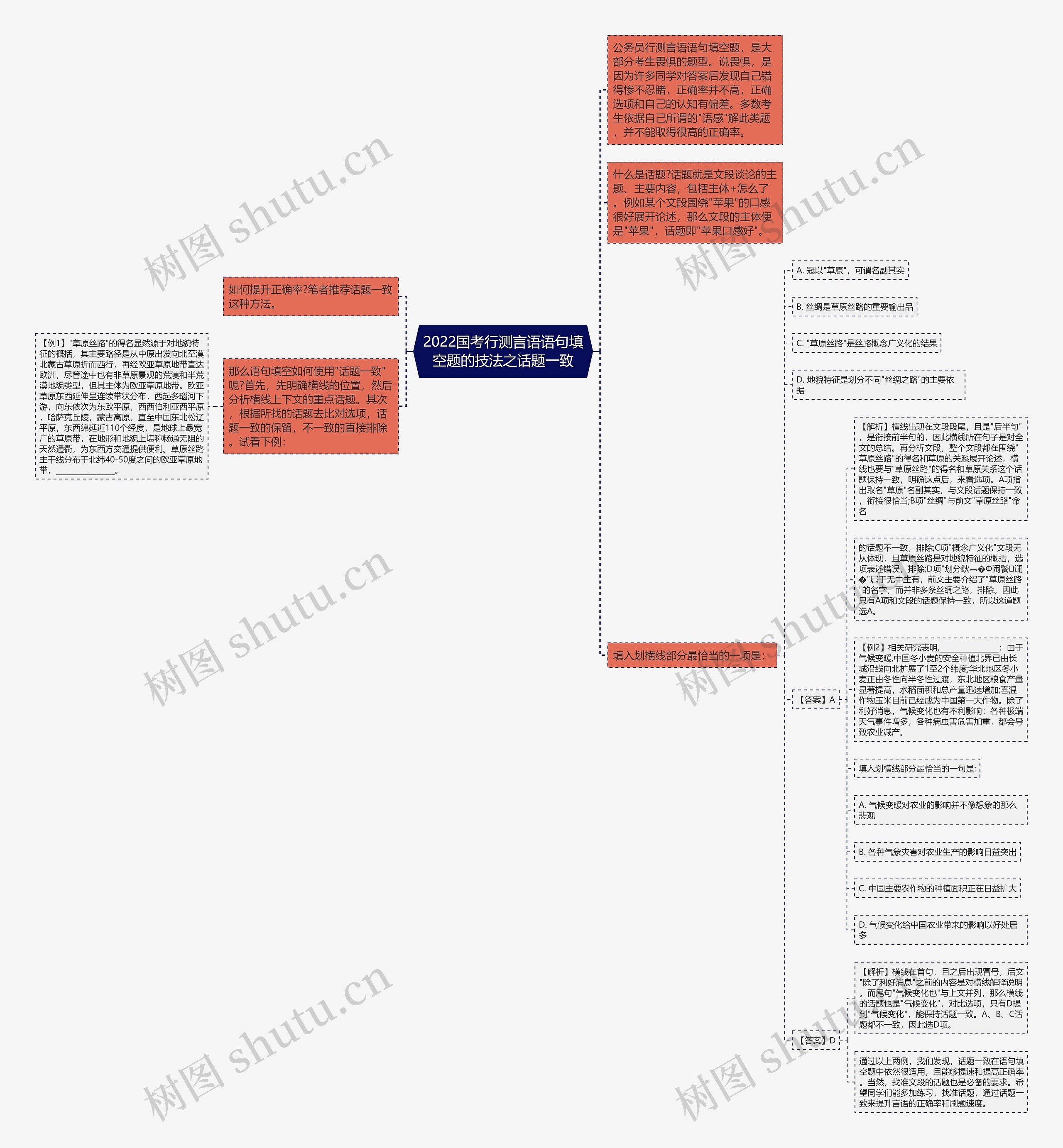 2022国考行测言语语句填空题的技法之话题一致 2022国考行测言语语句填空题的技法之话题一致
