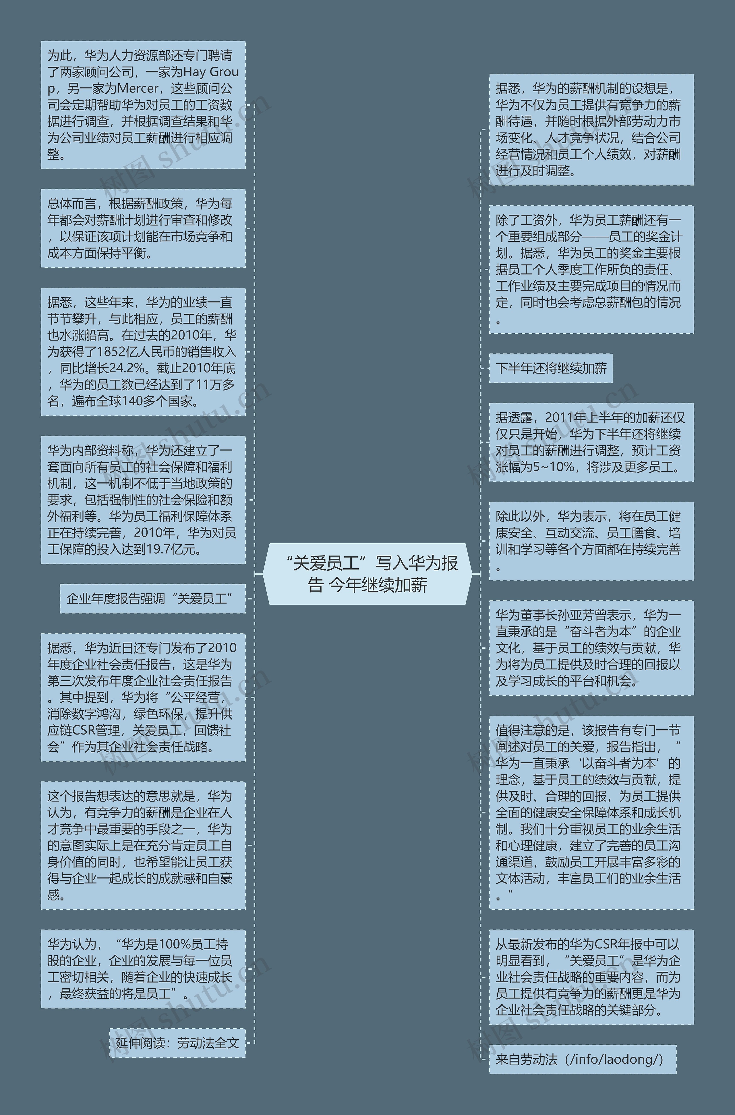 “关爱员工”写入华为报告 今年继续加薪