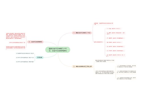 国家法定节日有哪几个节日，法定节日放假带薪吗