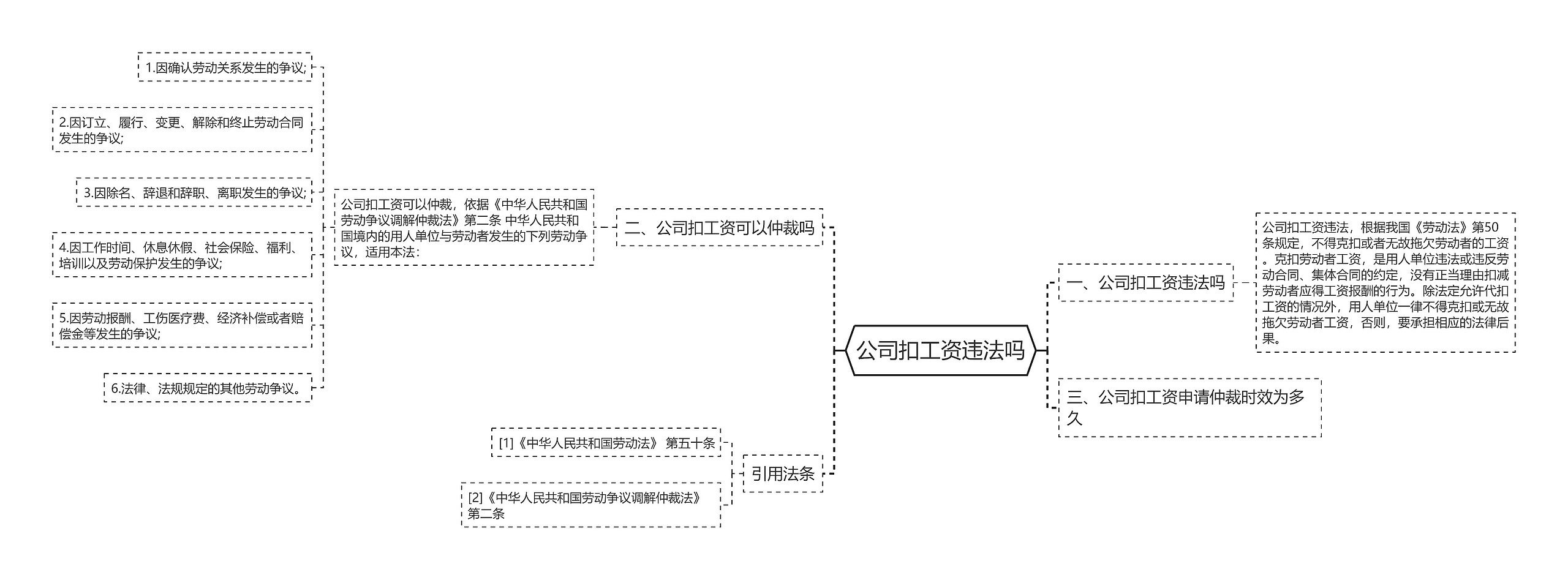 公司扣工资违法吗