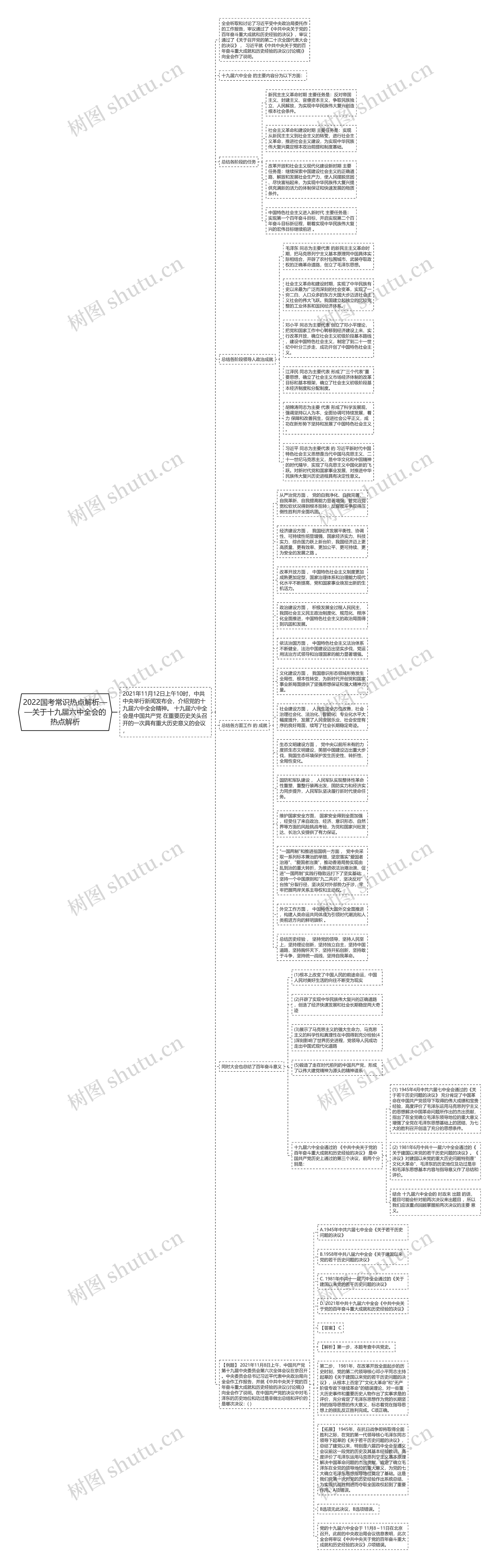 2022国考常识热点解析——关于十九届六中全会的热点解析