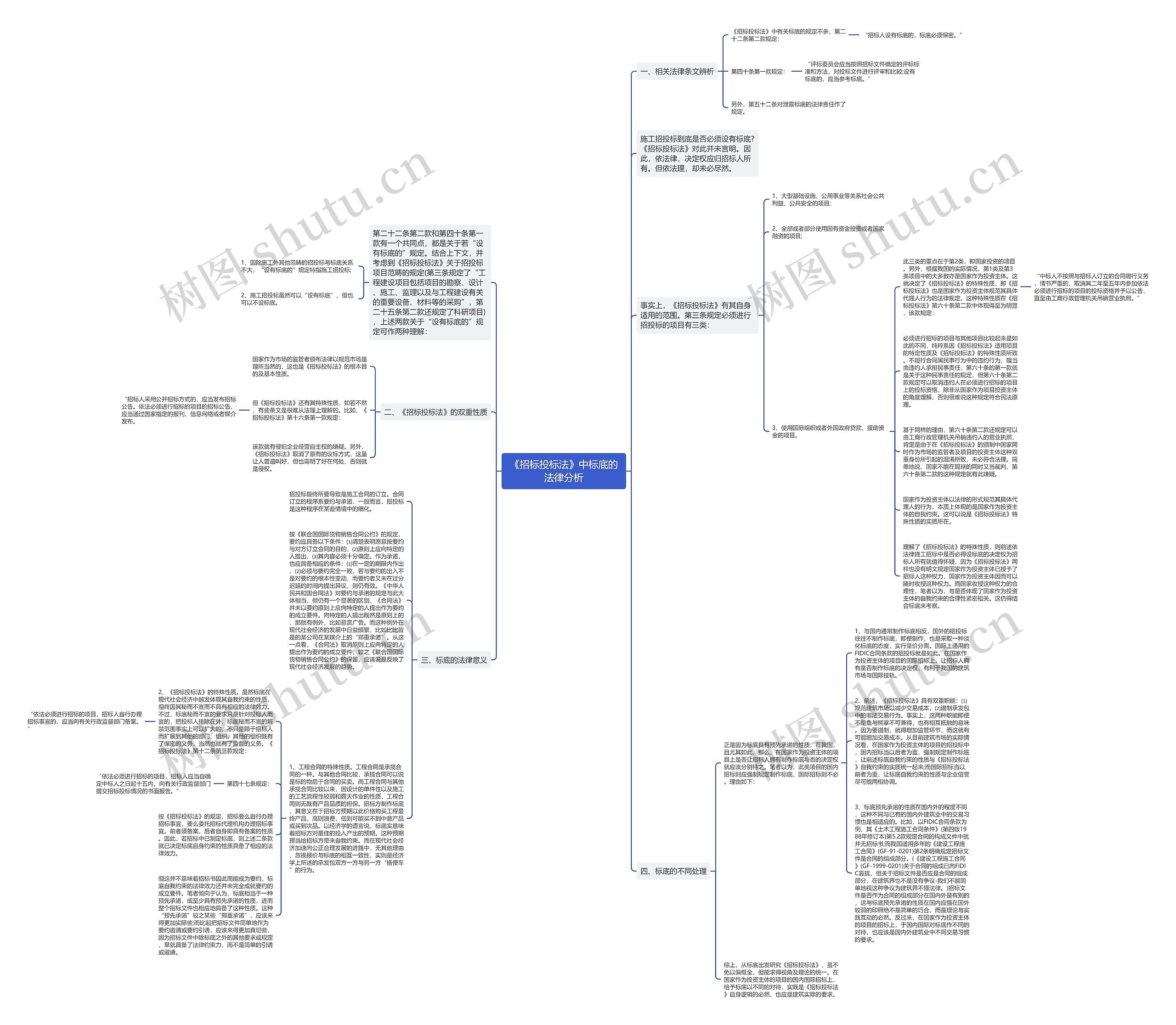 《招标投标法》中标底的法律分析思维导图