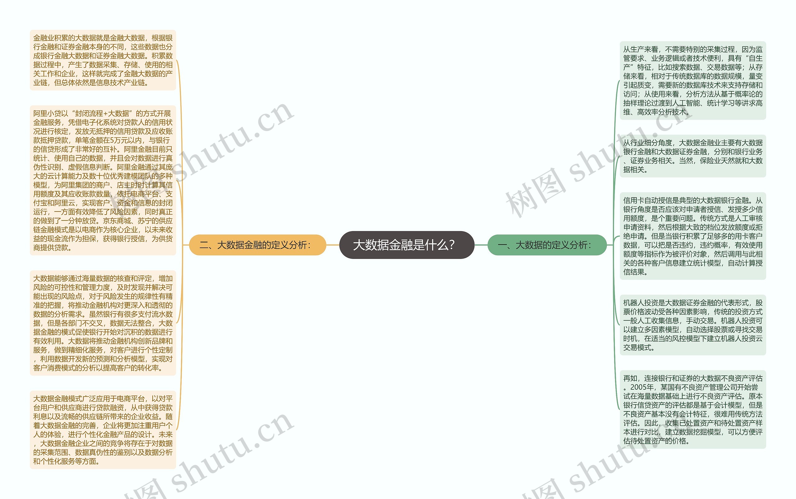 大数据金融是什么？