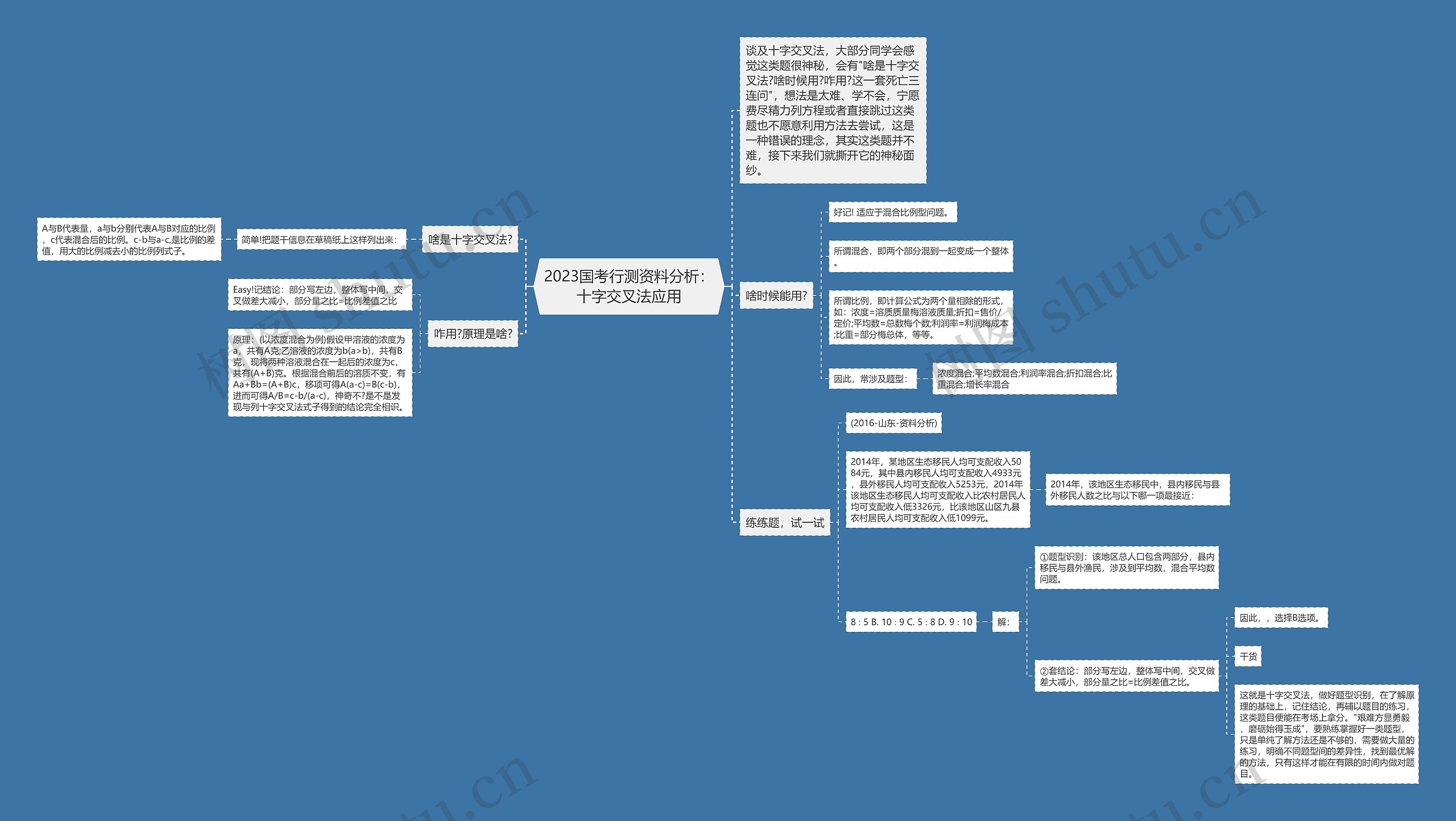 2023国考行测资料分析:十字交叉法应用 2023国考行测资料分析:十字交叉法应用