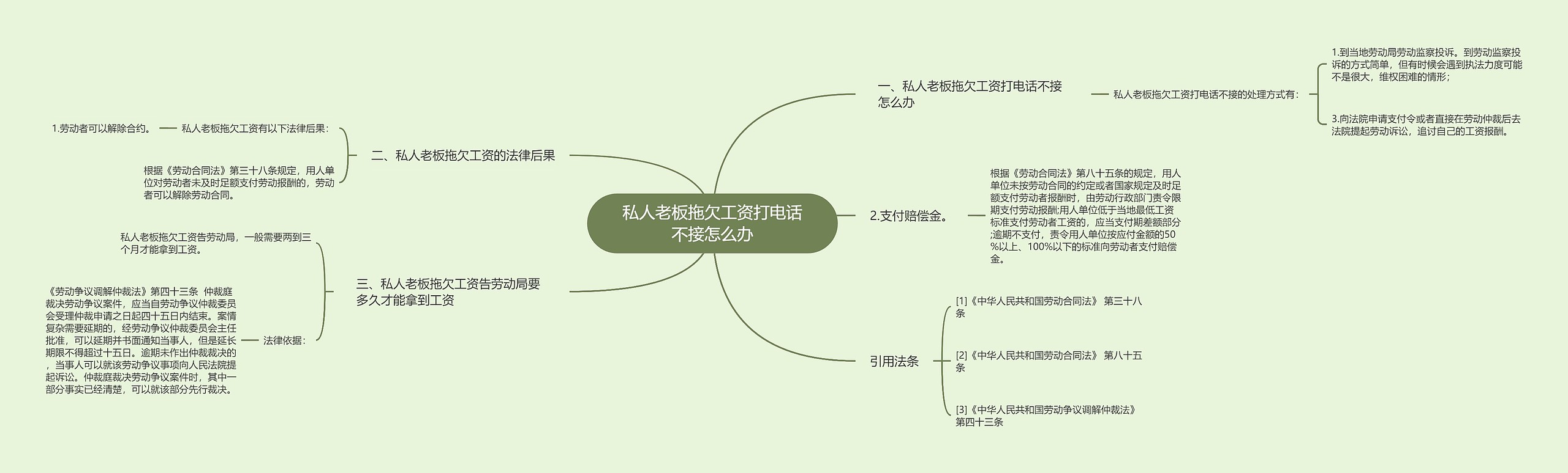 私人老板拖欠工资打电话不接怎么办