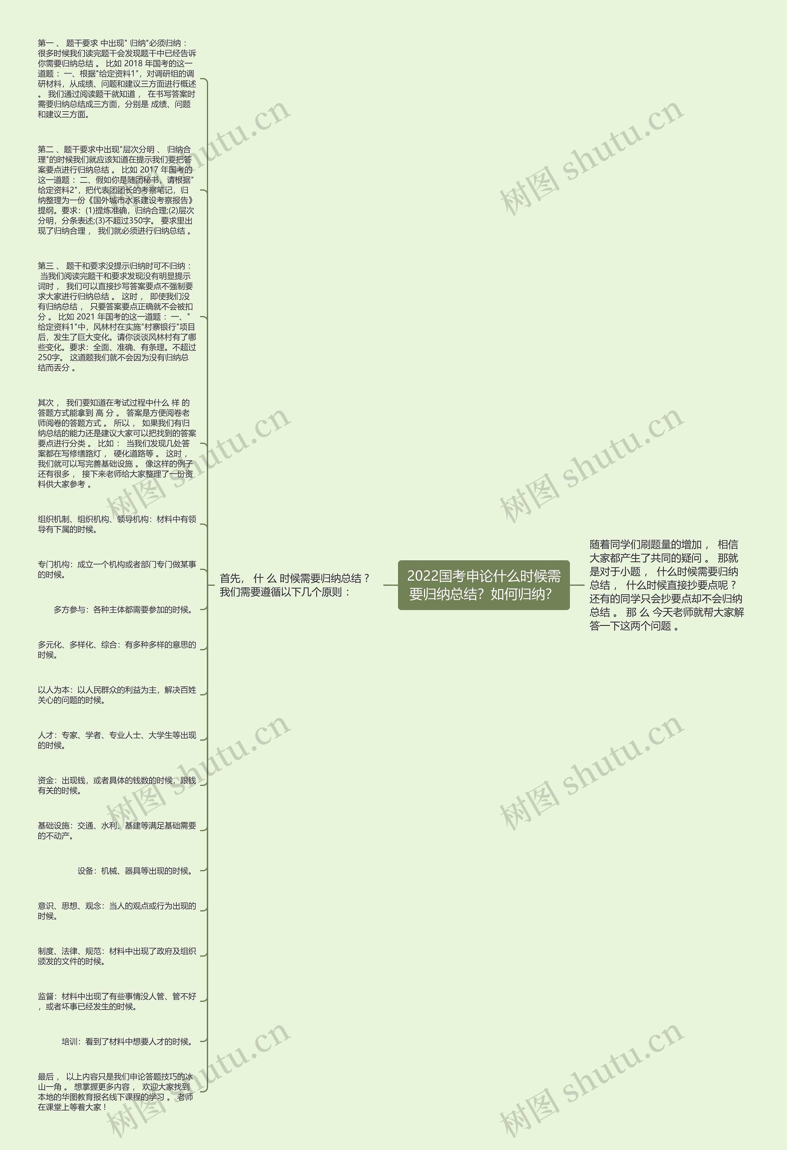 2022国考申论什么时候需要归纳总结？如何归纳？思维导图