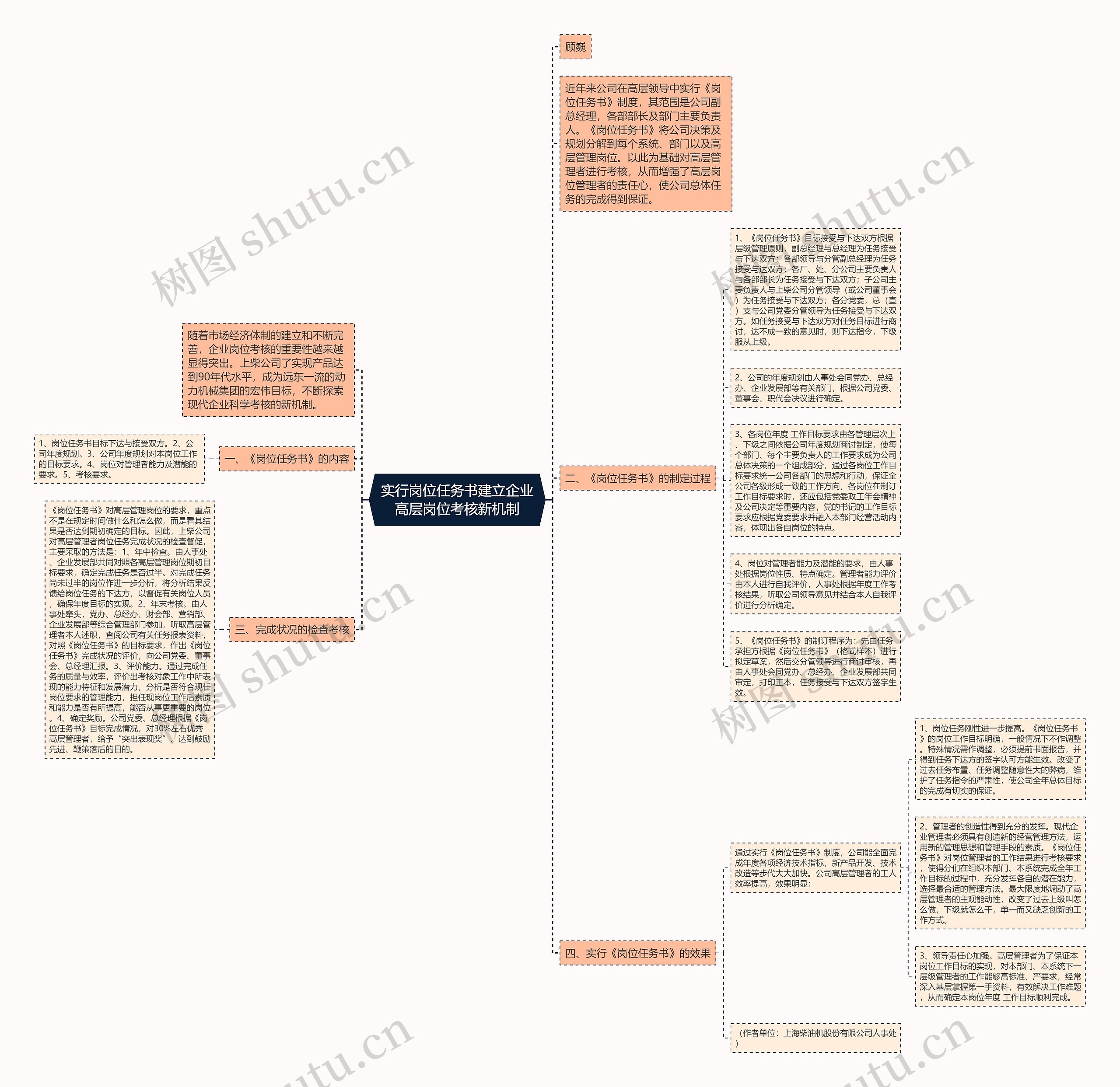 实行岗位任务书建立企业高层岗位考核新机制思维导图