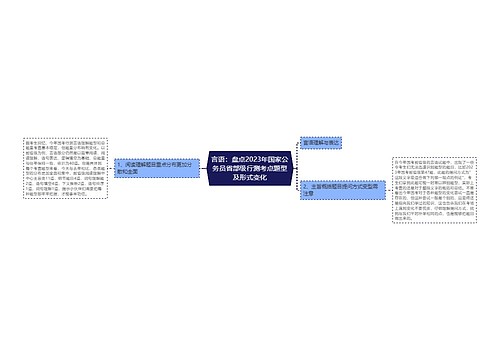 言语：盘点2023年国家公务员省部级行测考点题型及形式变化