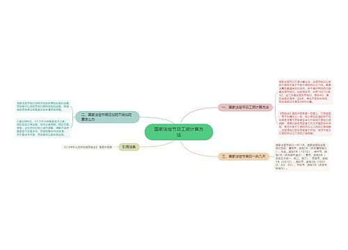 国家法定节日工资计算方法