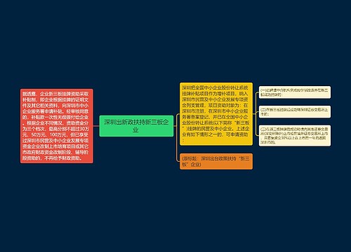 深圳出新政扶持新三板企业 