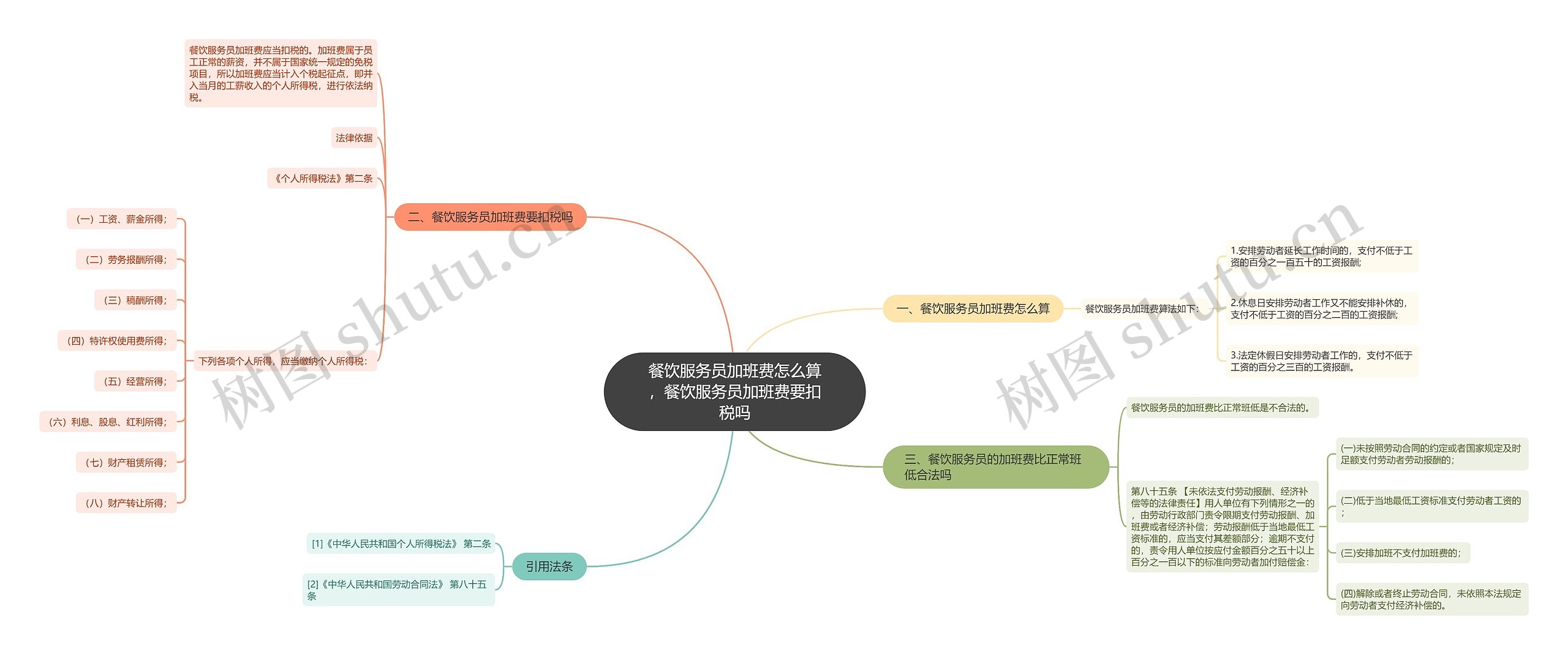 餐饮服务员加班费怎么算，餐饮服务员加班费要扣税吗