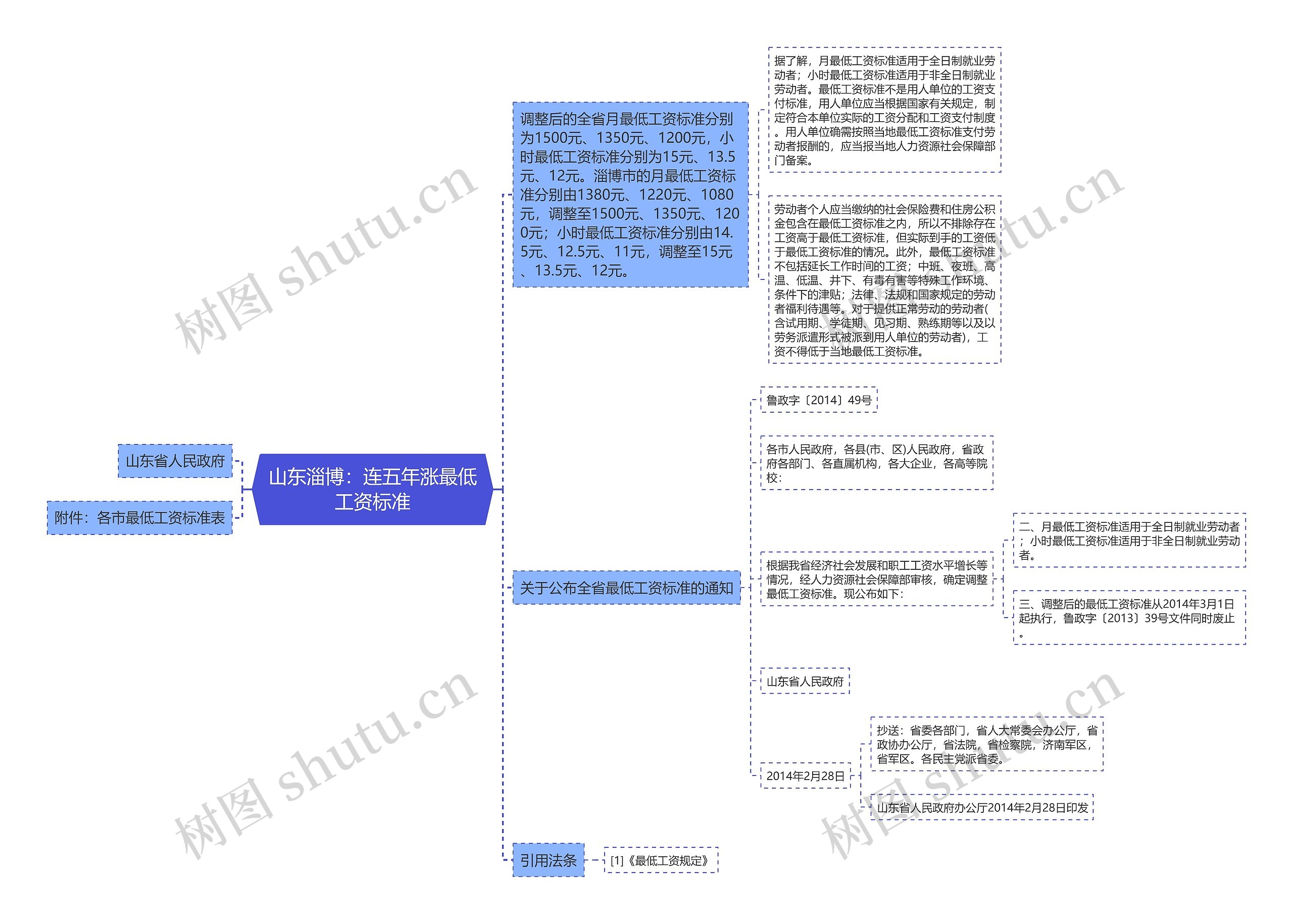 山东淄博：连五年涨最低工资标准