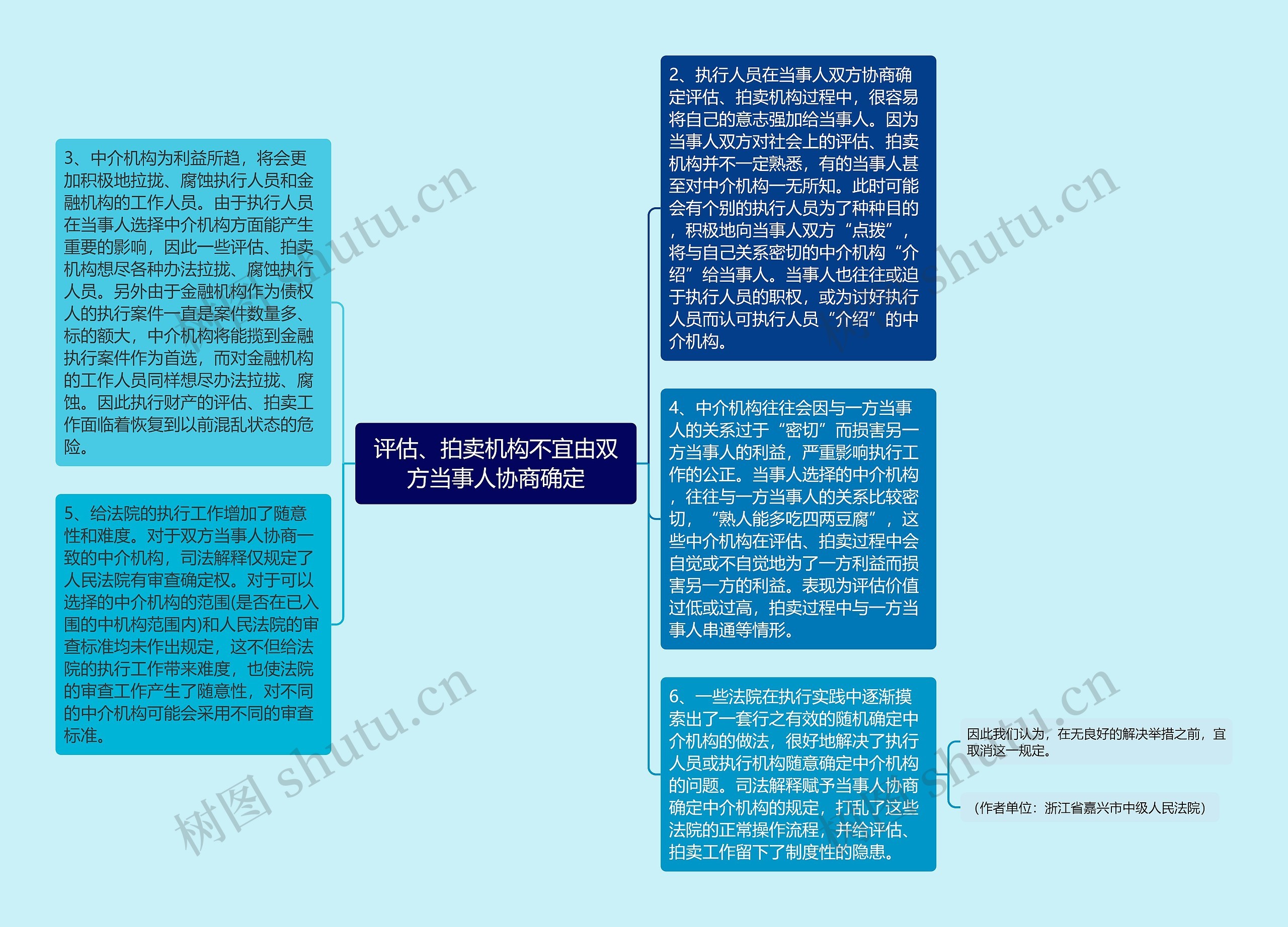 评估、拍卖机构不宜由双方当事人协商确定