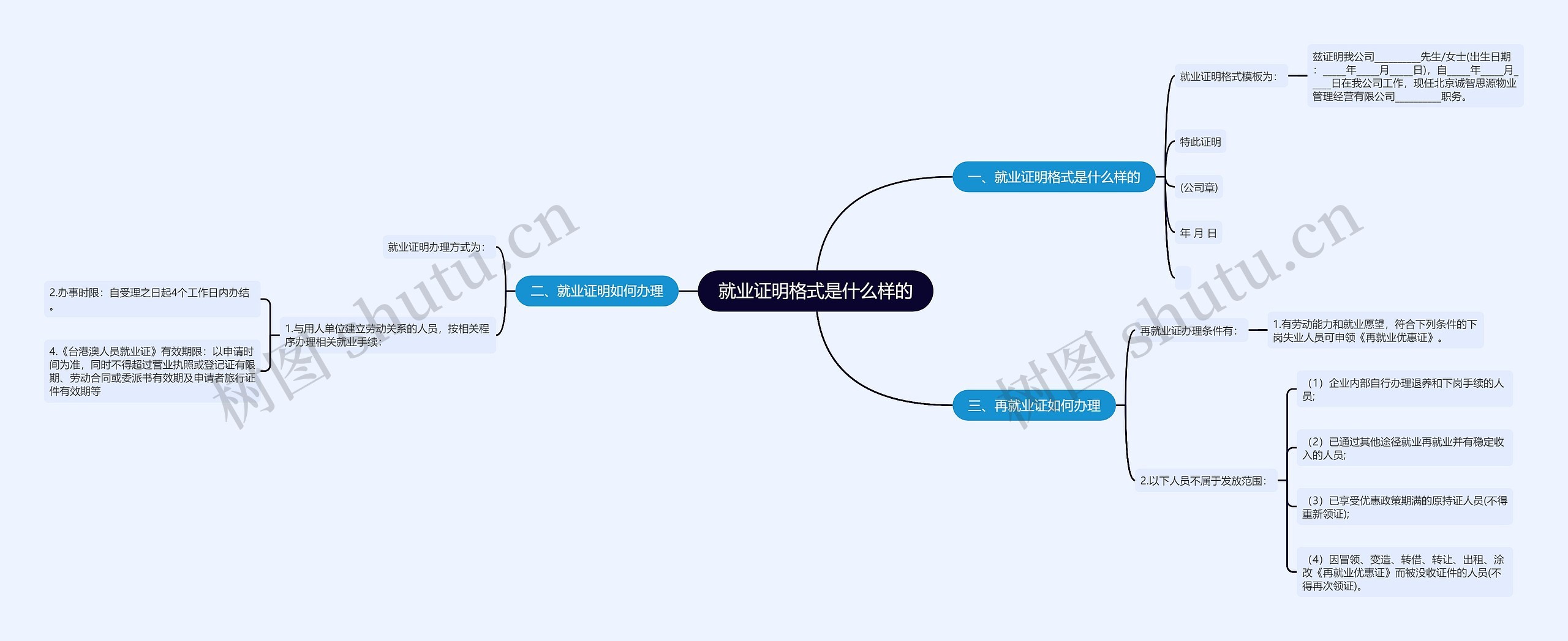 就业证明格式是什么样的