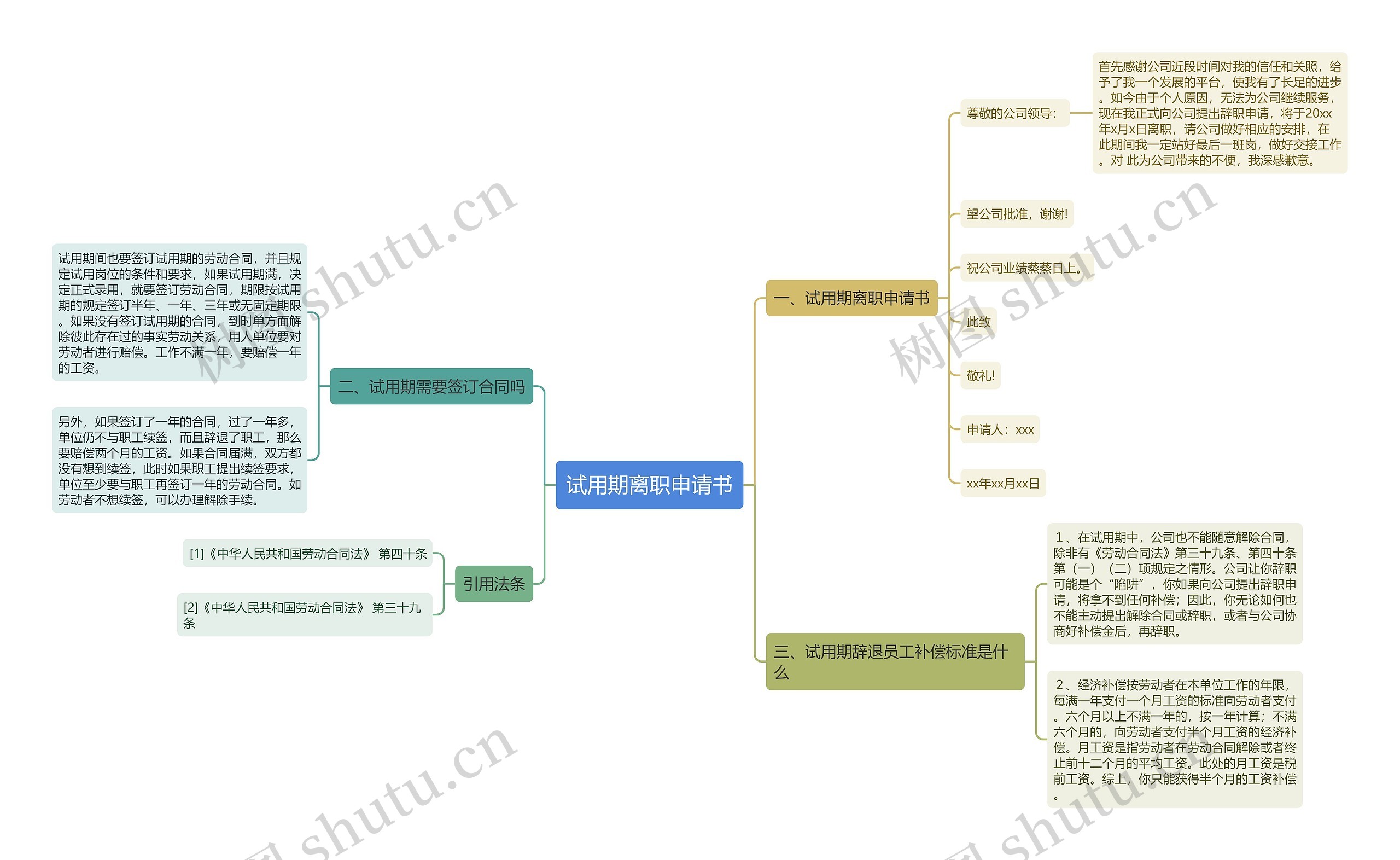 试用期离职申请书思维导图