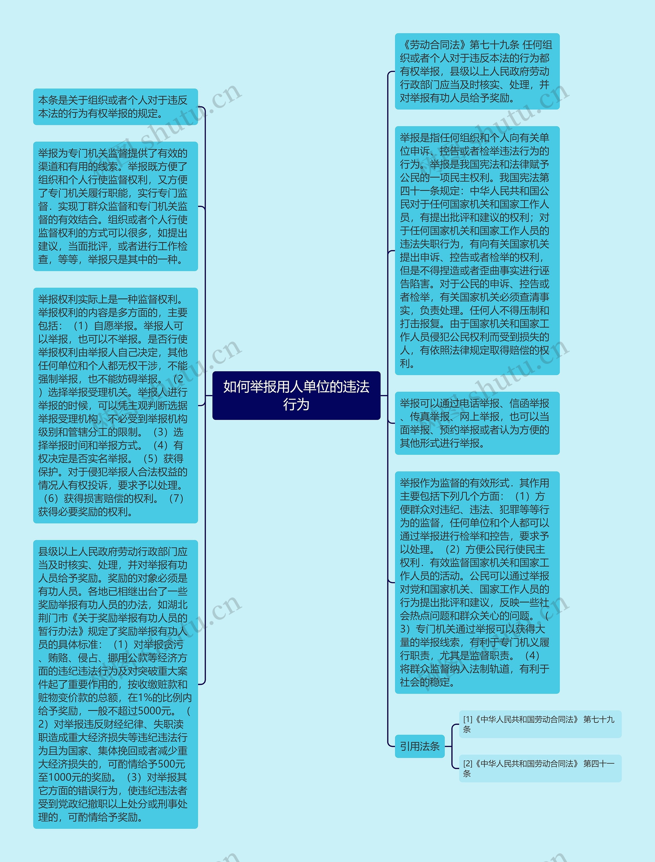 如何举报用人单位的违法行为