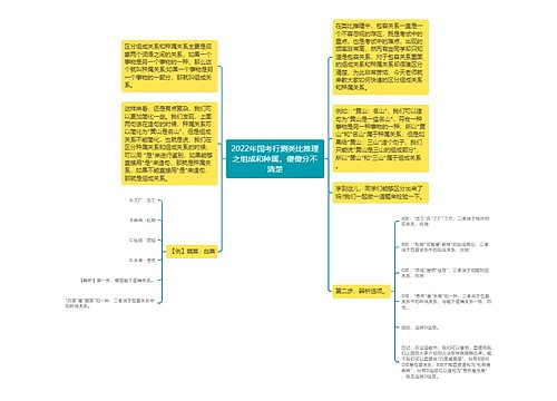 2022年国考行测类比推理之组成和种属，傻傻分不清楚