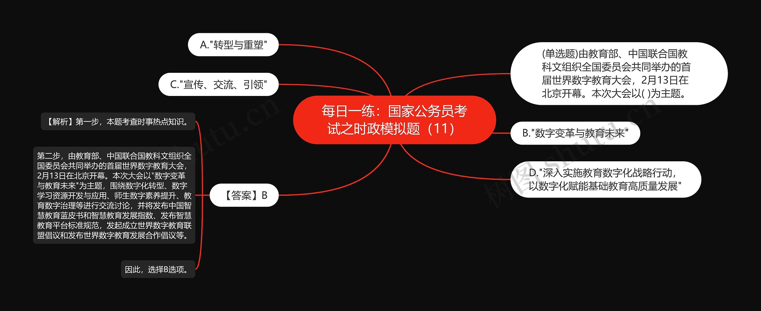 每日一练:国家公务员考试之时政模拟题(11)思维导图高清图 每日一练:国家公务员考试之时政模拟题(11)思维导图