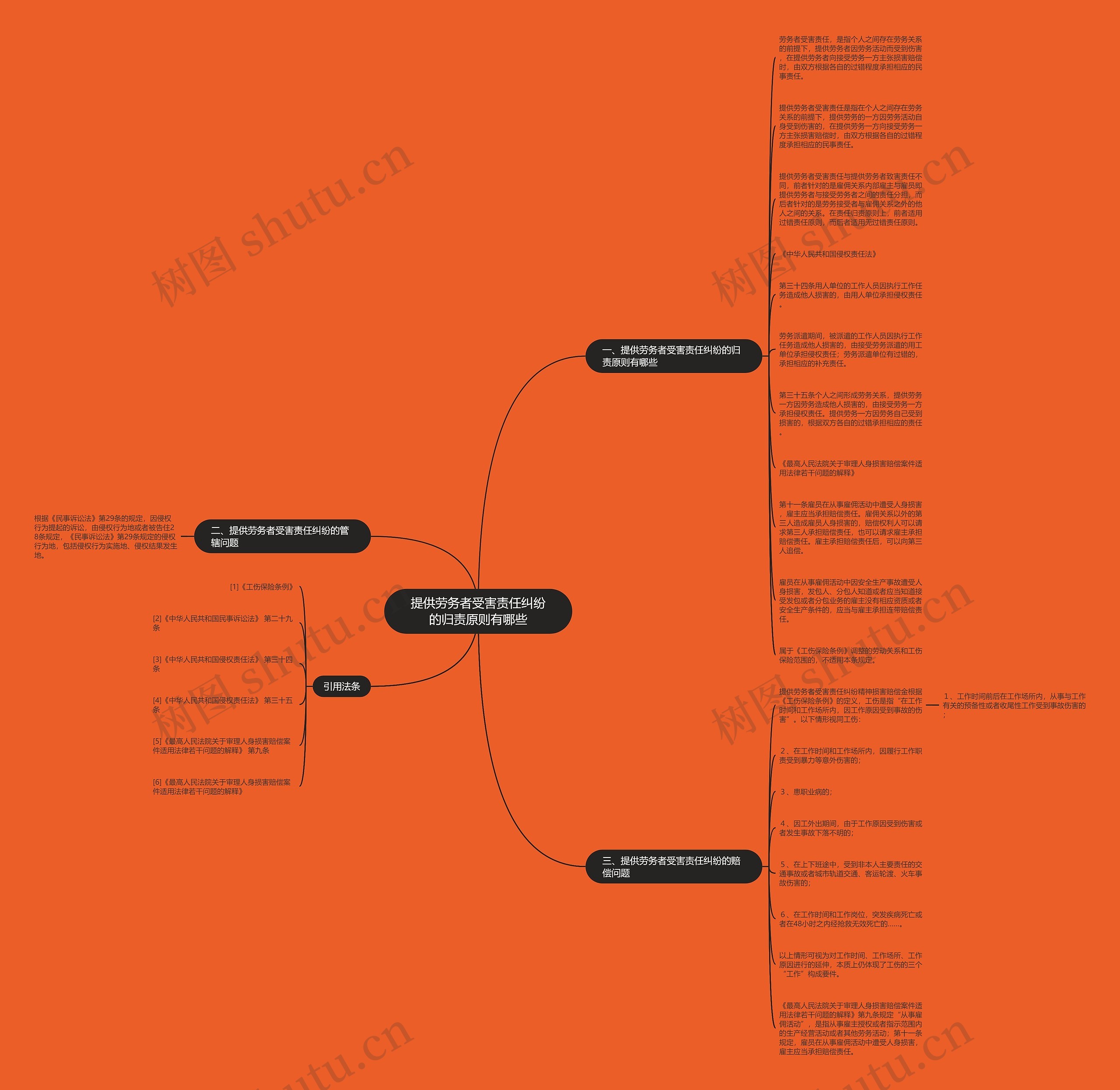 提供劳务者受害责任纠纷的归责原则有哪些思维导图