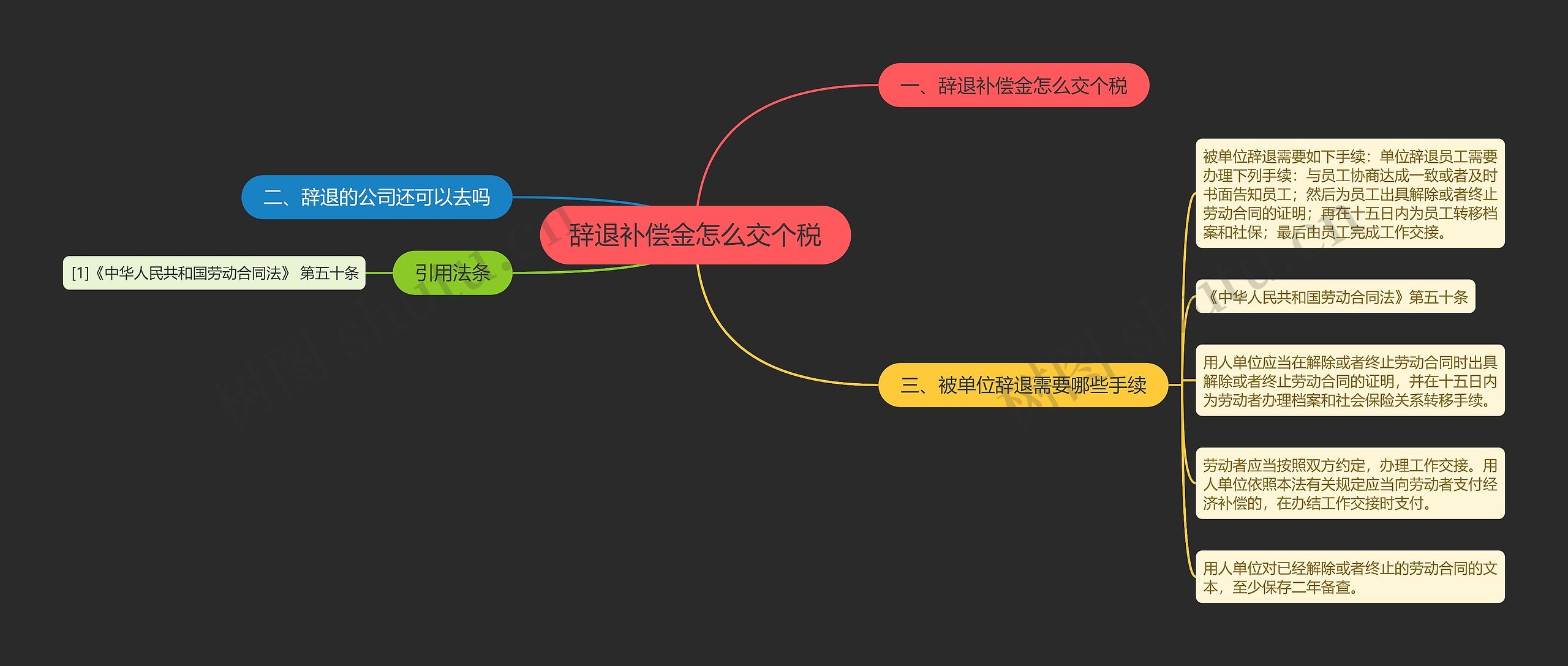 辞退补偿金怎么交个税