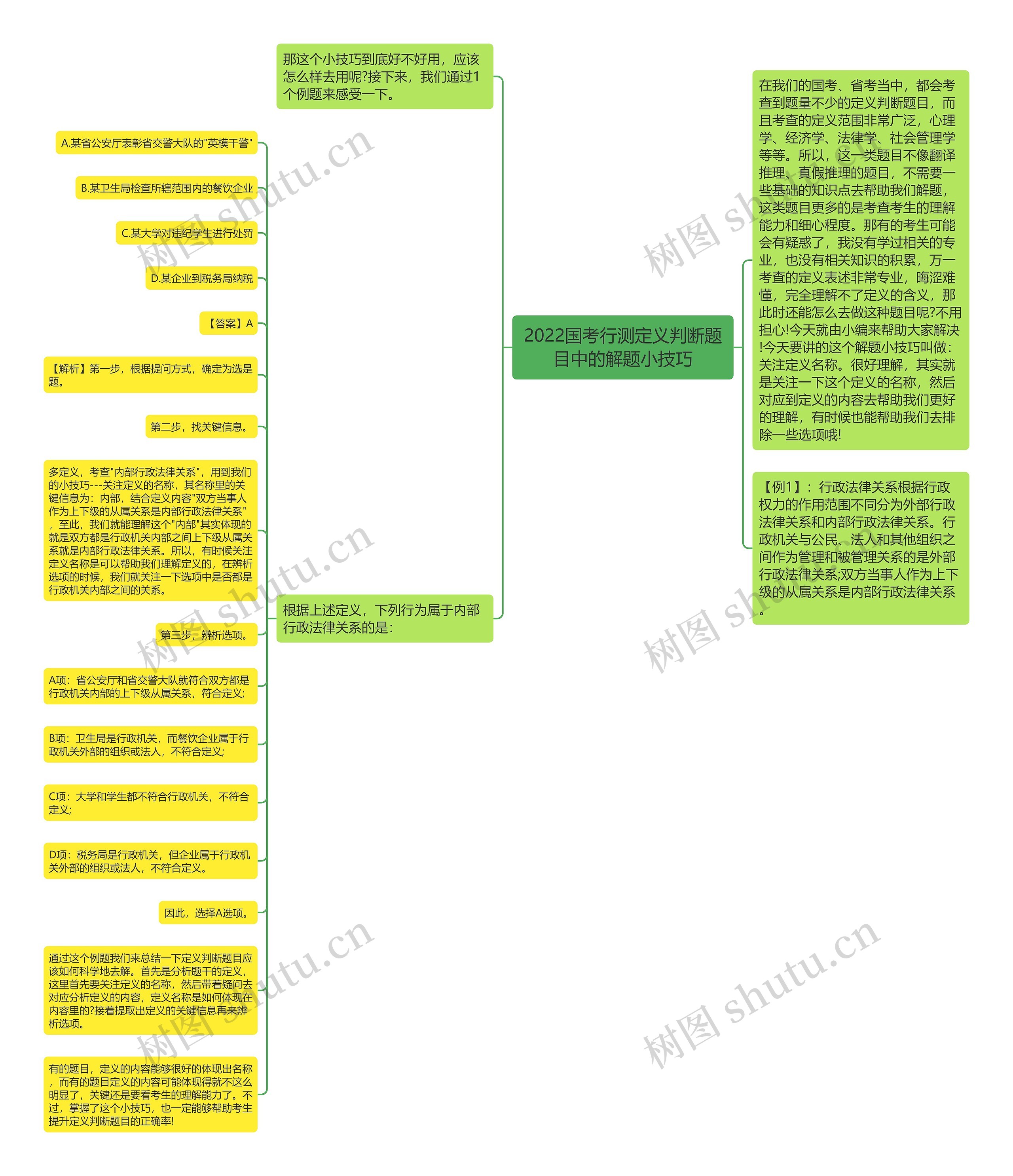 2022国考行测定义判断题目中的解题小技巧