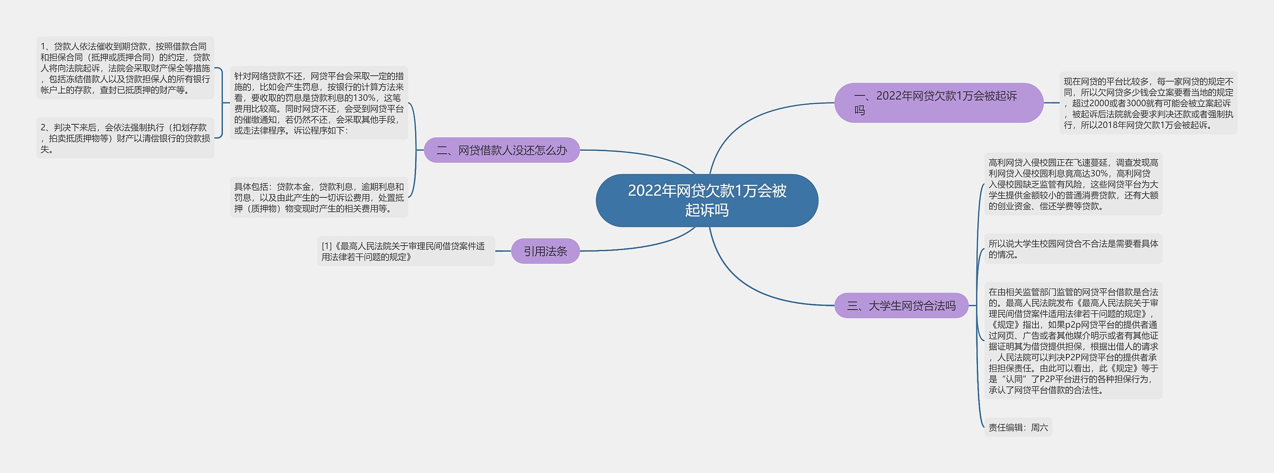 2022年网贷欠款1万会被起诉吗 2022年网贷欠款1万会被起诉吗