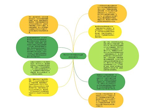 预计2013年中国全行业薪资将均增9%