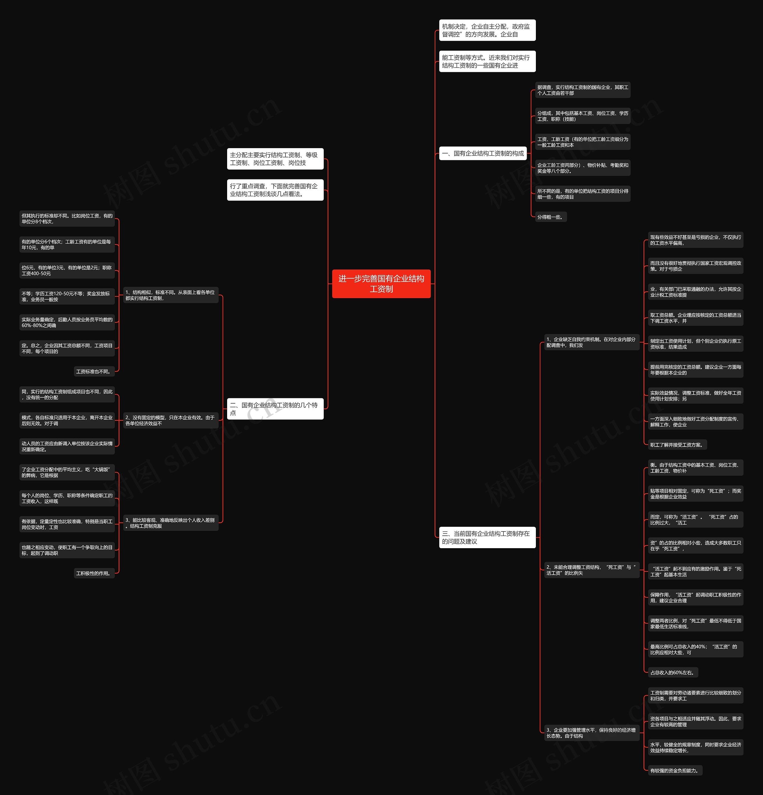 进一步完善国有企业结构工资制思维导图