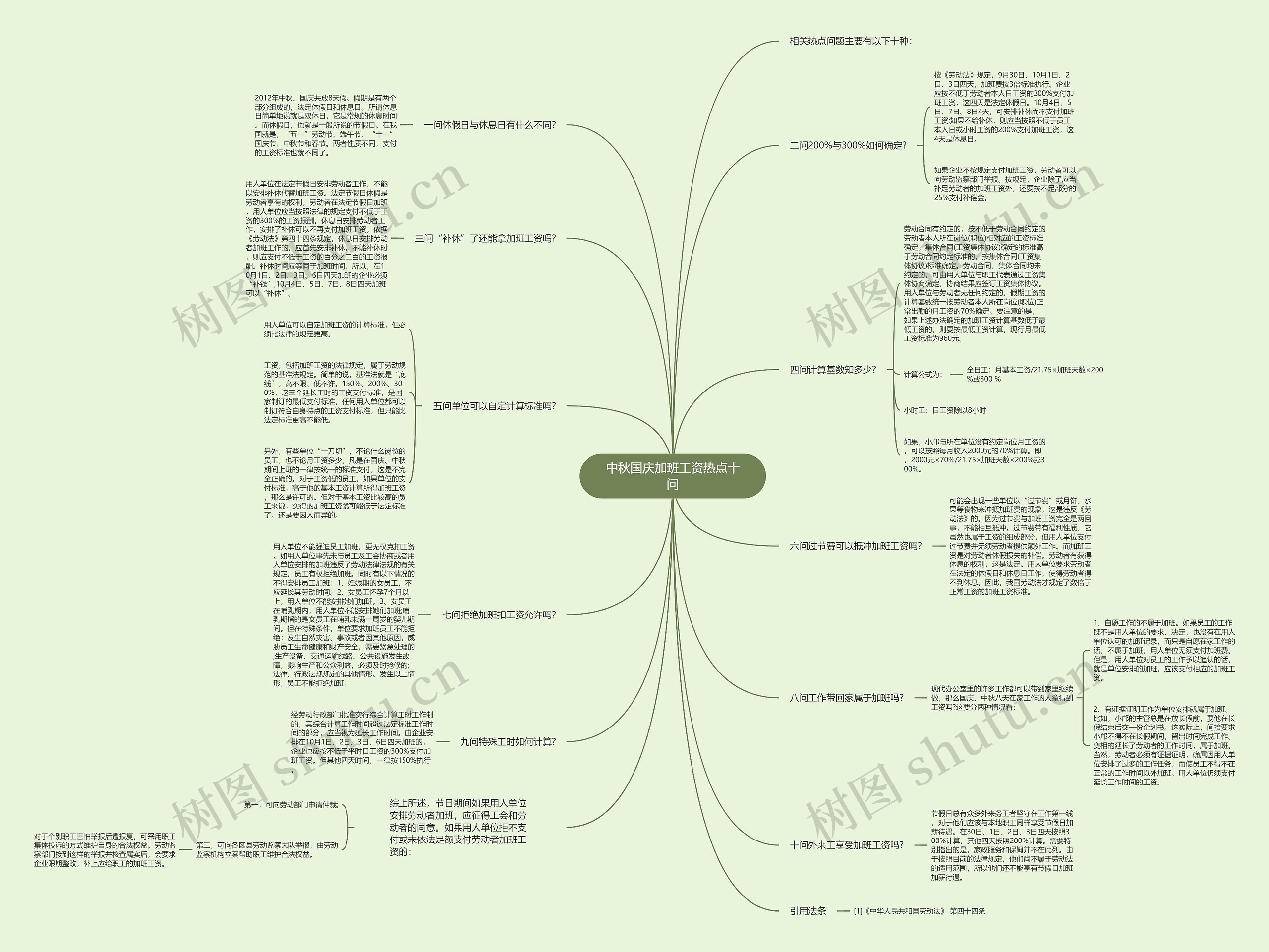 中秋国庆加班工资热点十问思维导图