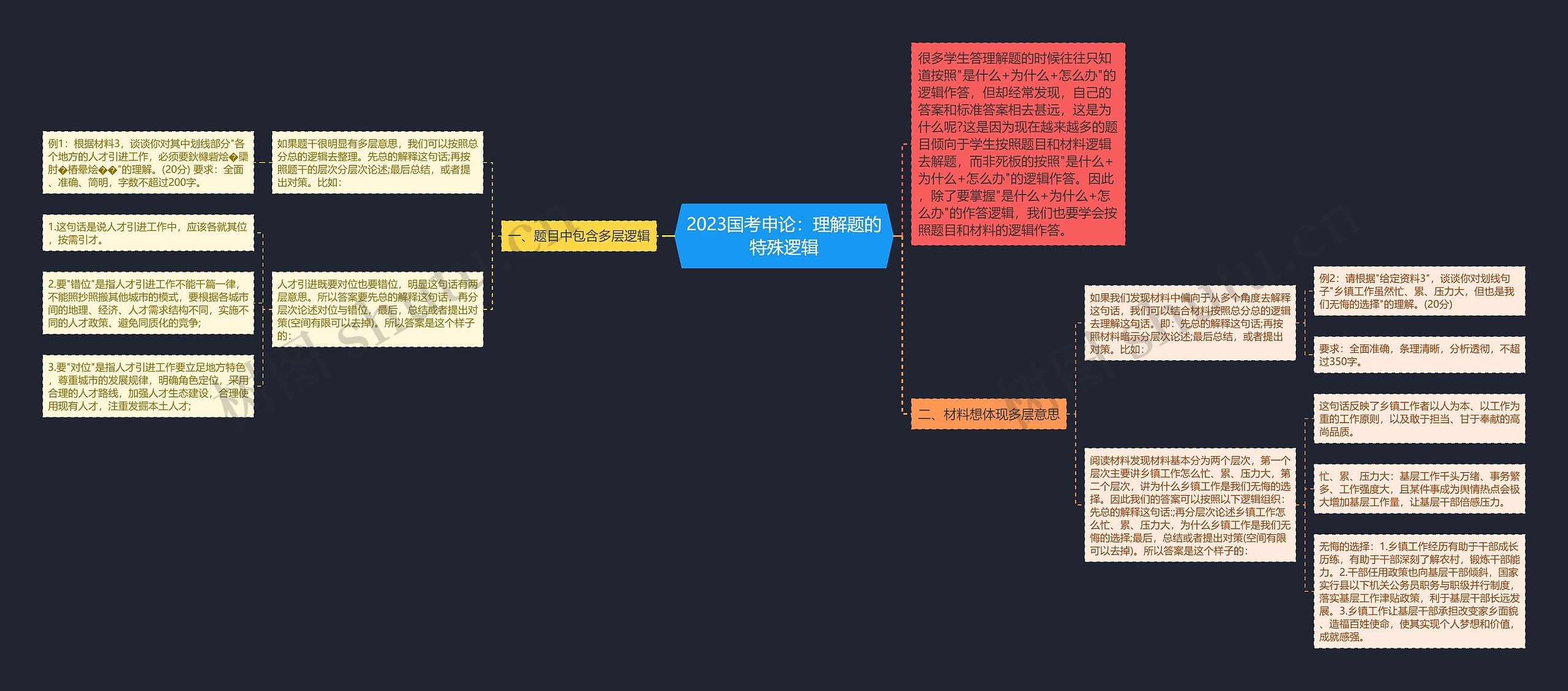 2023国考申论:理解题的特殊逻辑 2023国考申论:理解题的特殊逻辑