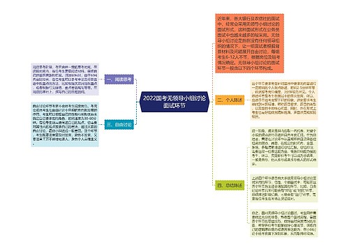 2022国考无领导小组讨论面试环节