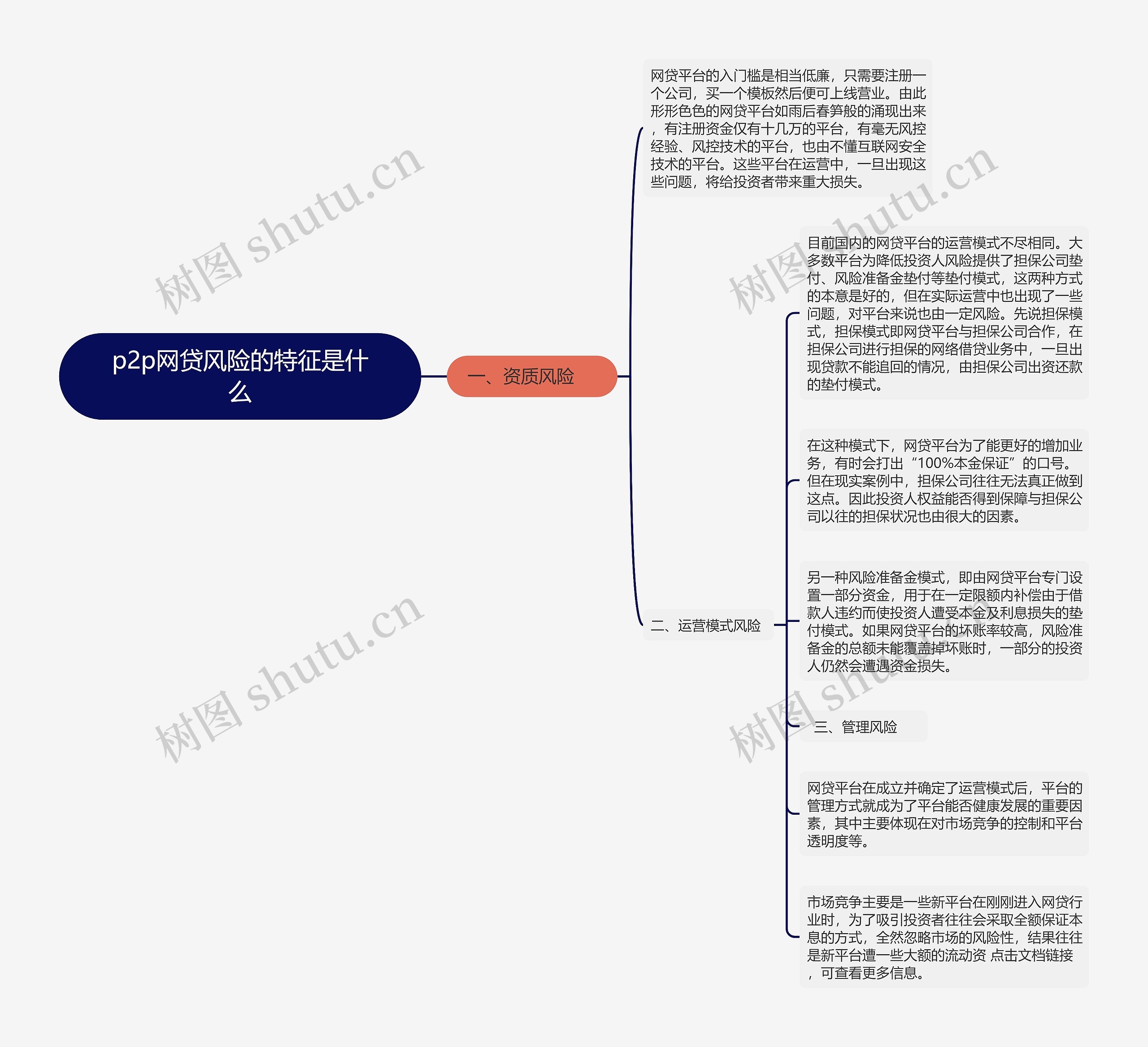 p2p网贷风险的特征是什么