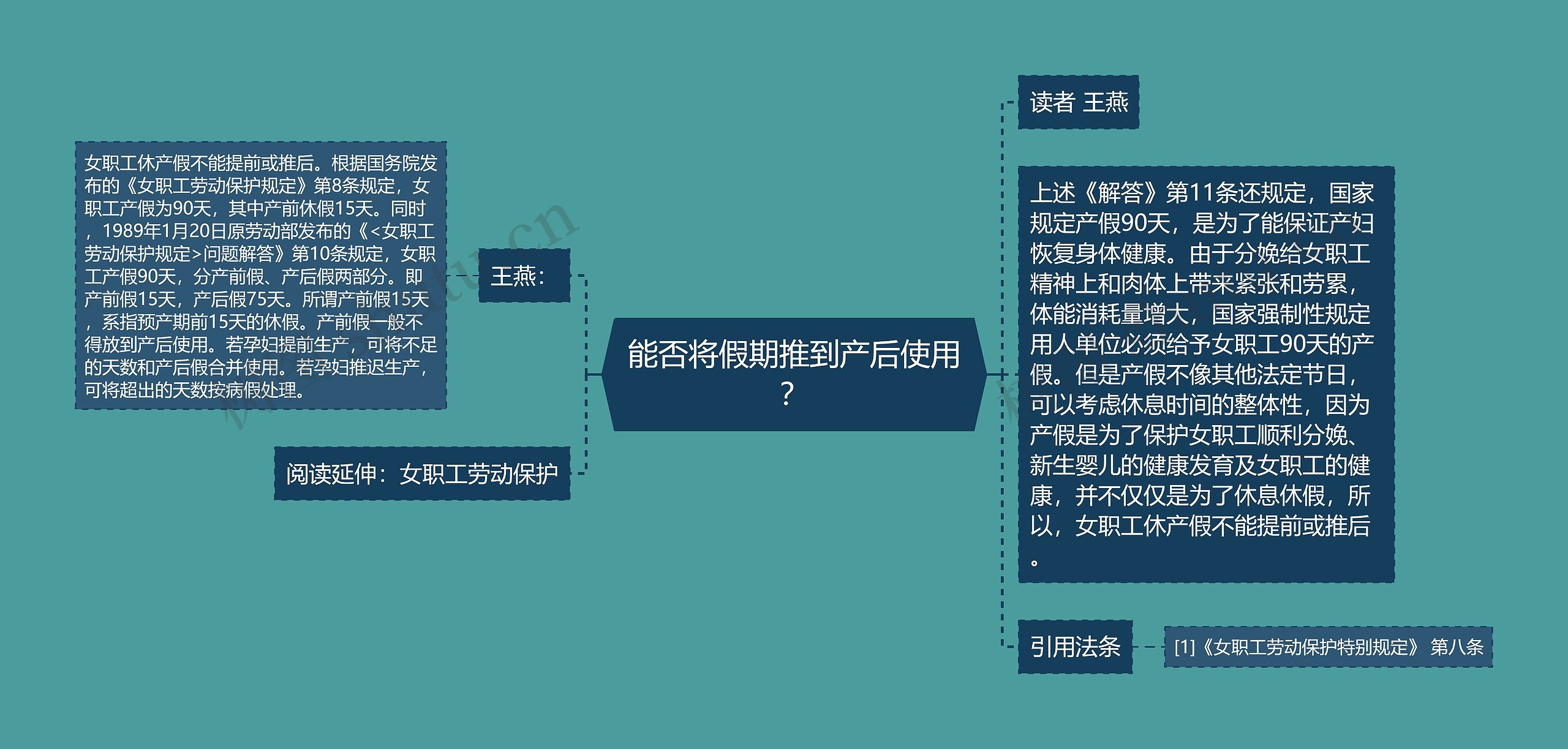 能否将假期推到产后使用？思维导图