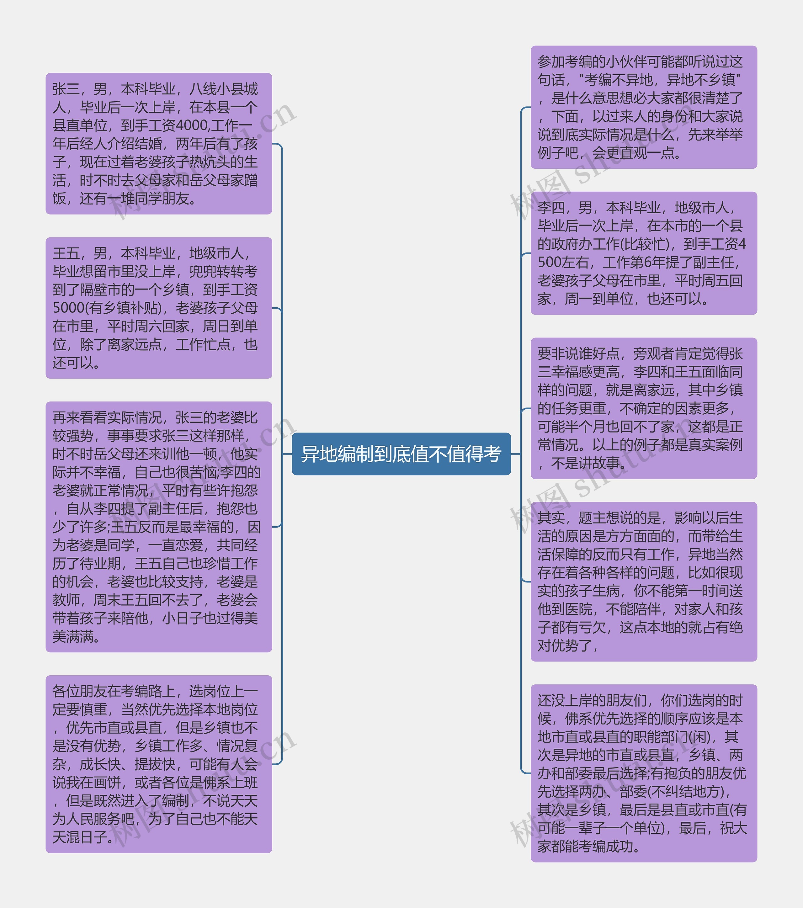 异地编制到底值不值得考思维导图