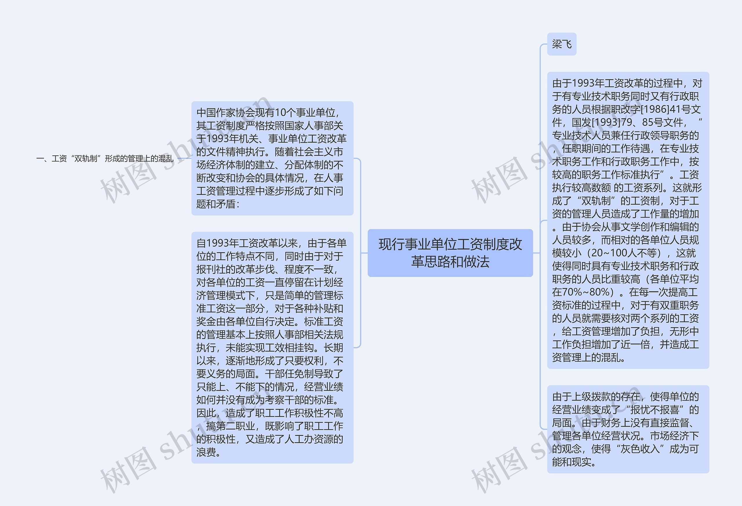 现行事业单位工资制度改革思路和做法