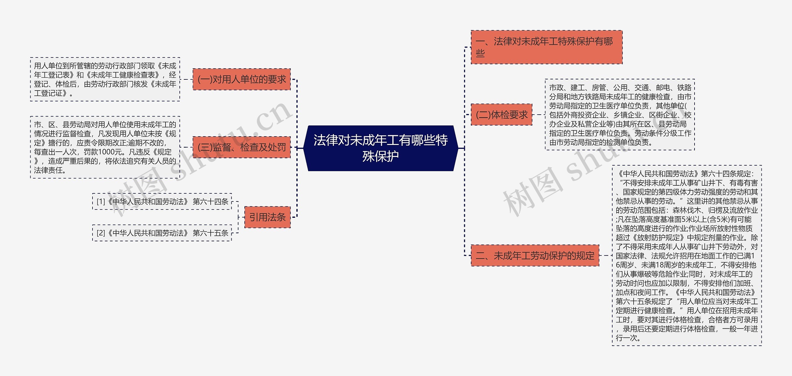 法律对未成年工有哪些特殊保护 法律对未成年工有哪些特殊保护