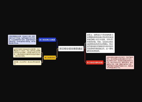 新三板分层方案获通过