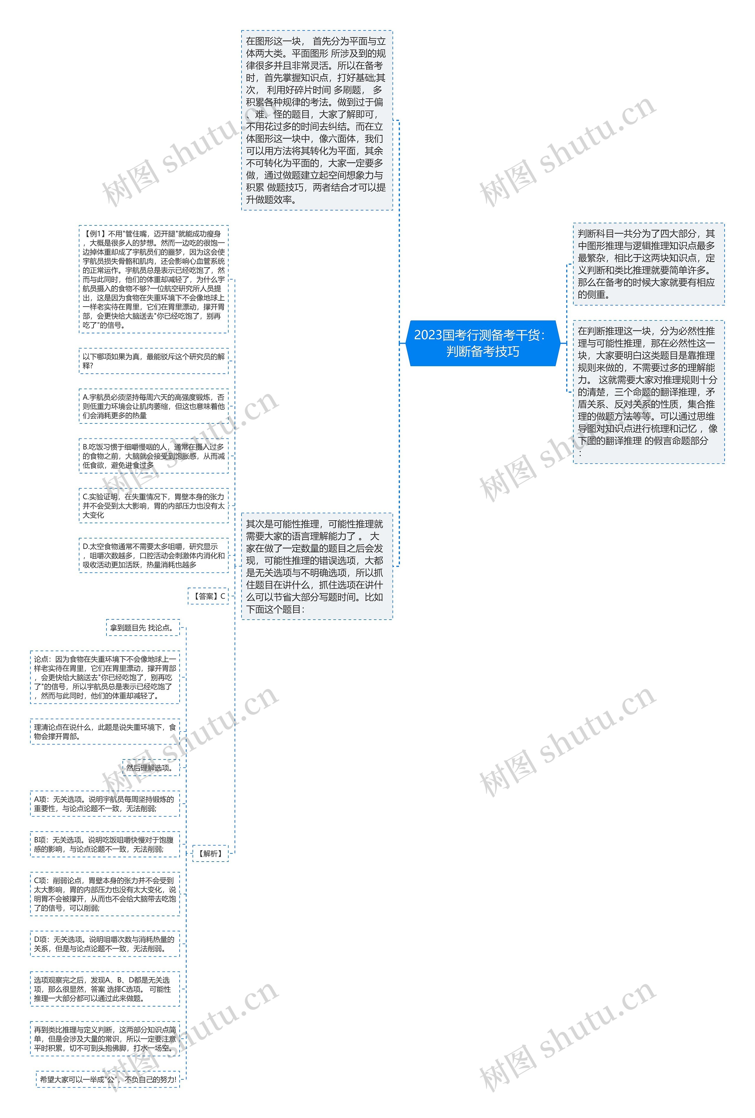 2023国考行测备考干货：判断备考技巧