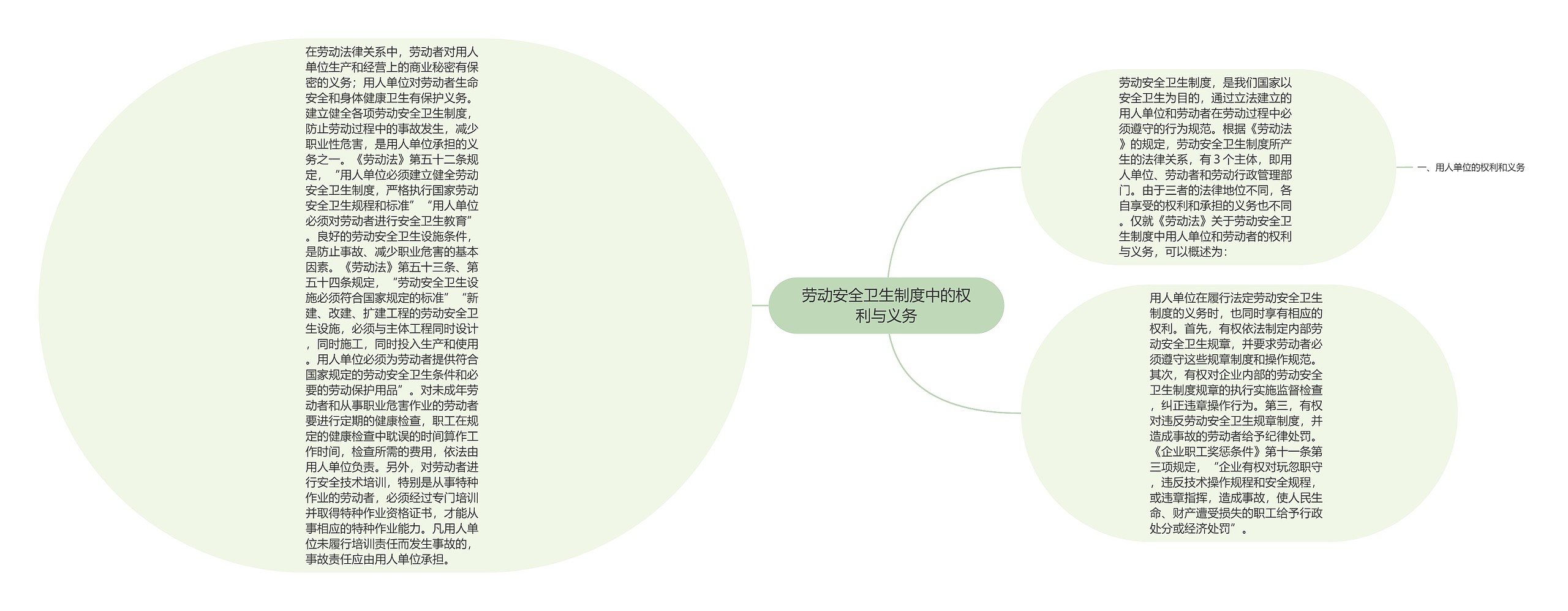 劳动安全卫生制度中的权利与义务思维导图